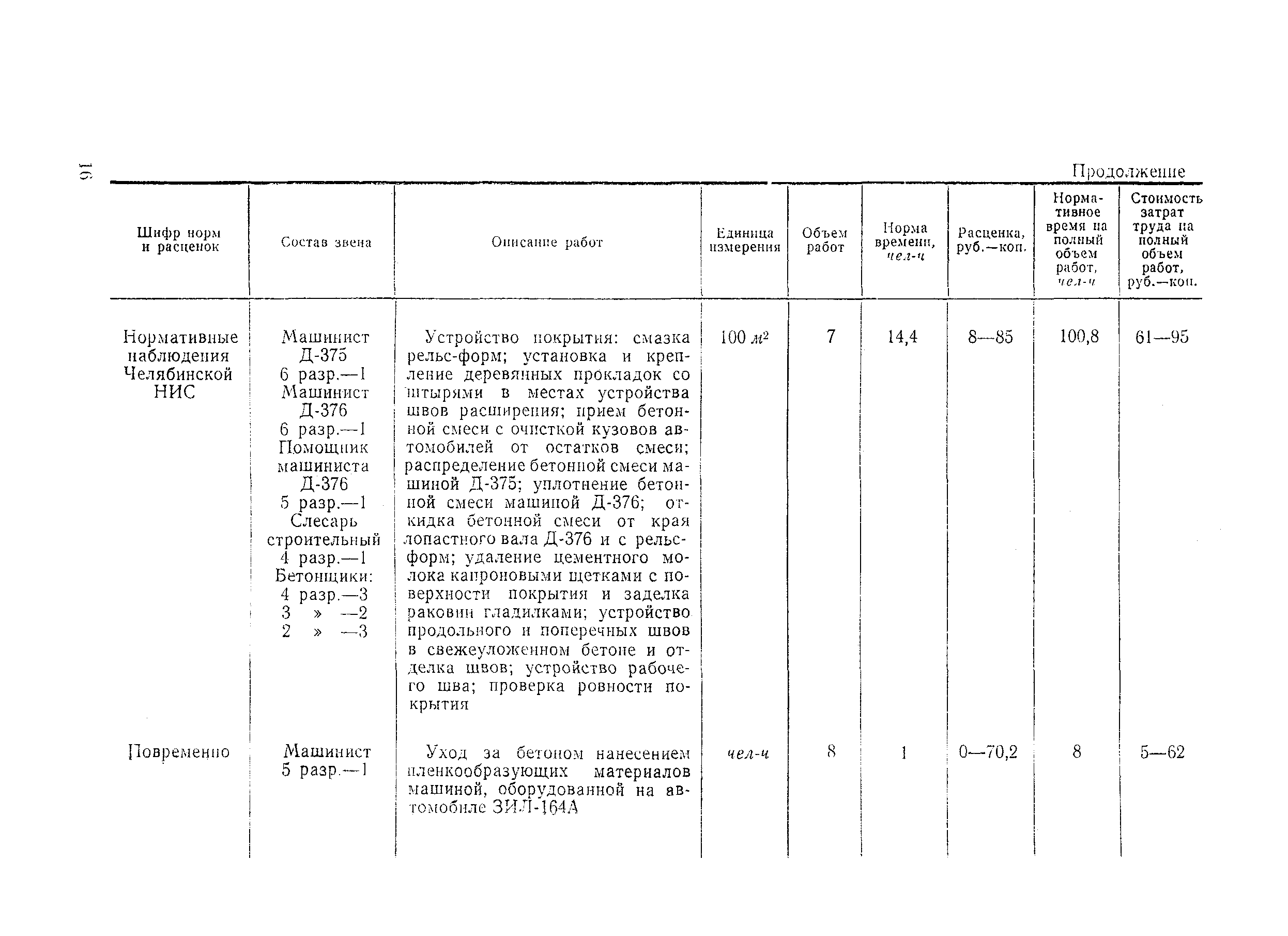 Технологическая карта 