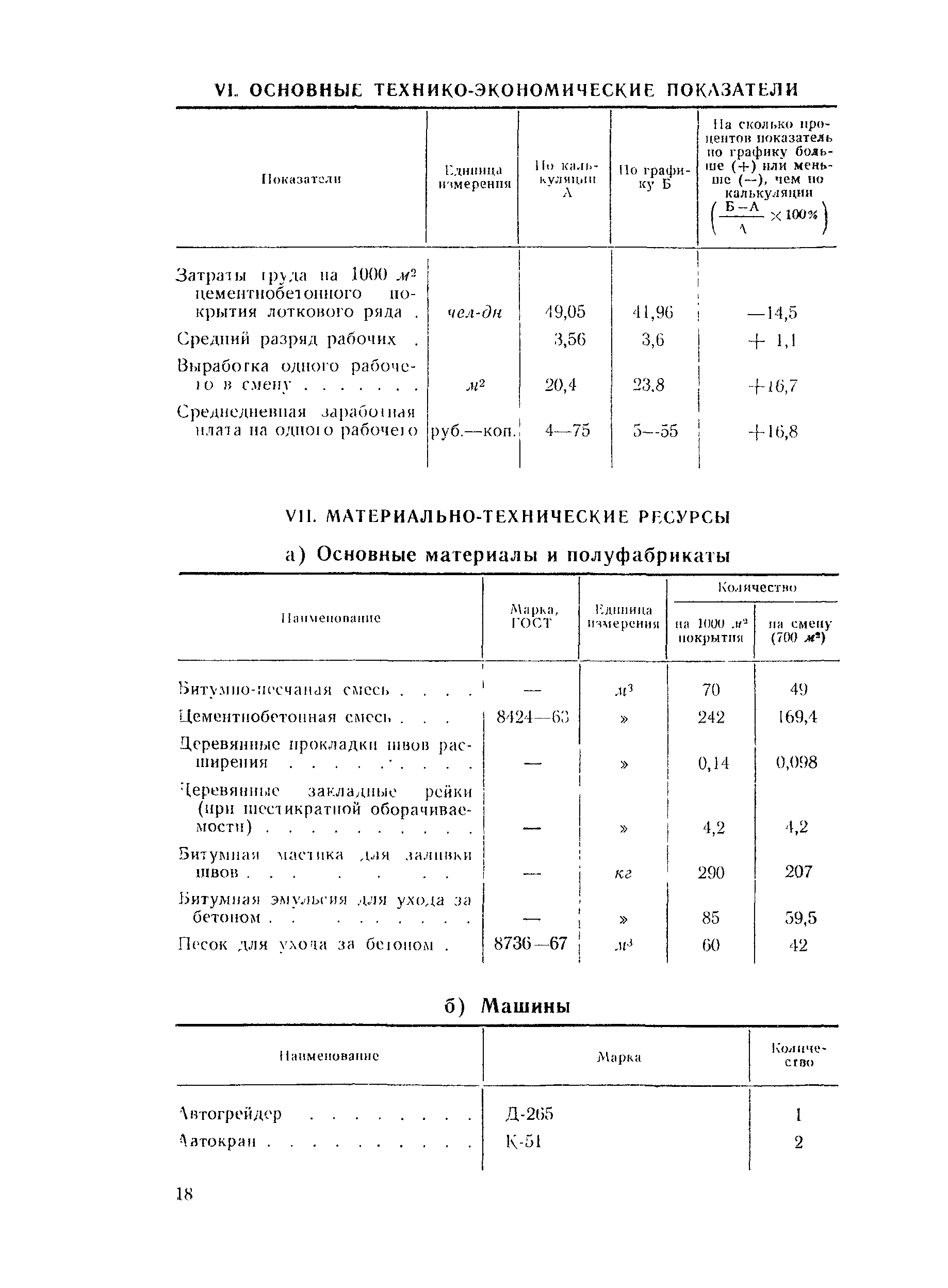 Технологическая карта 