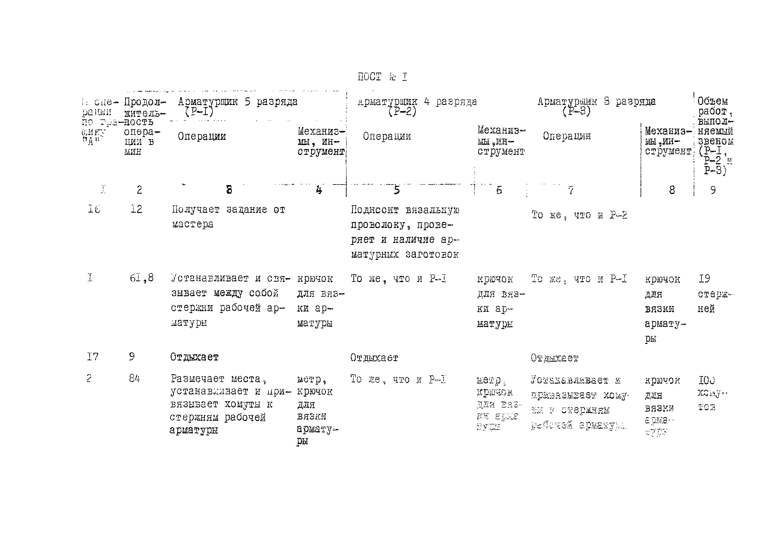 Технологическая карта 