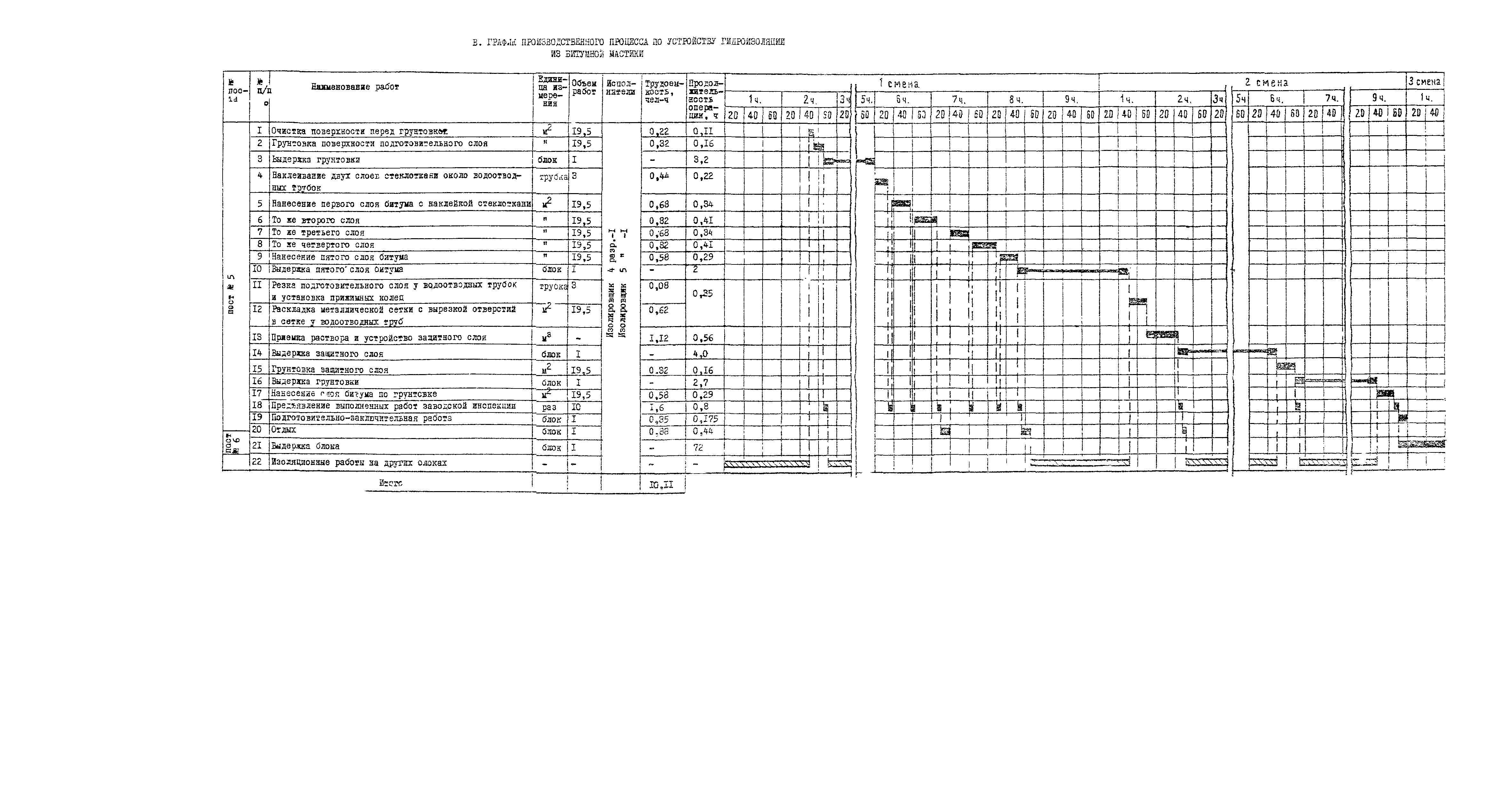 Технологическая карта 