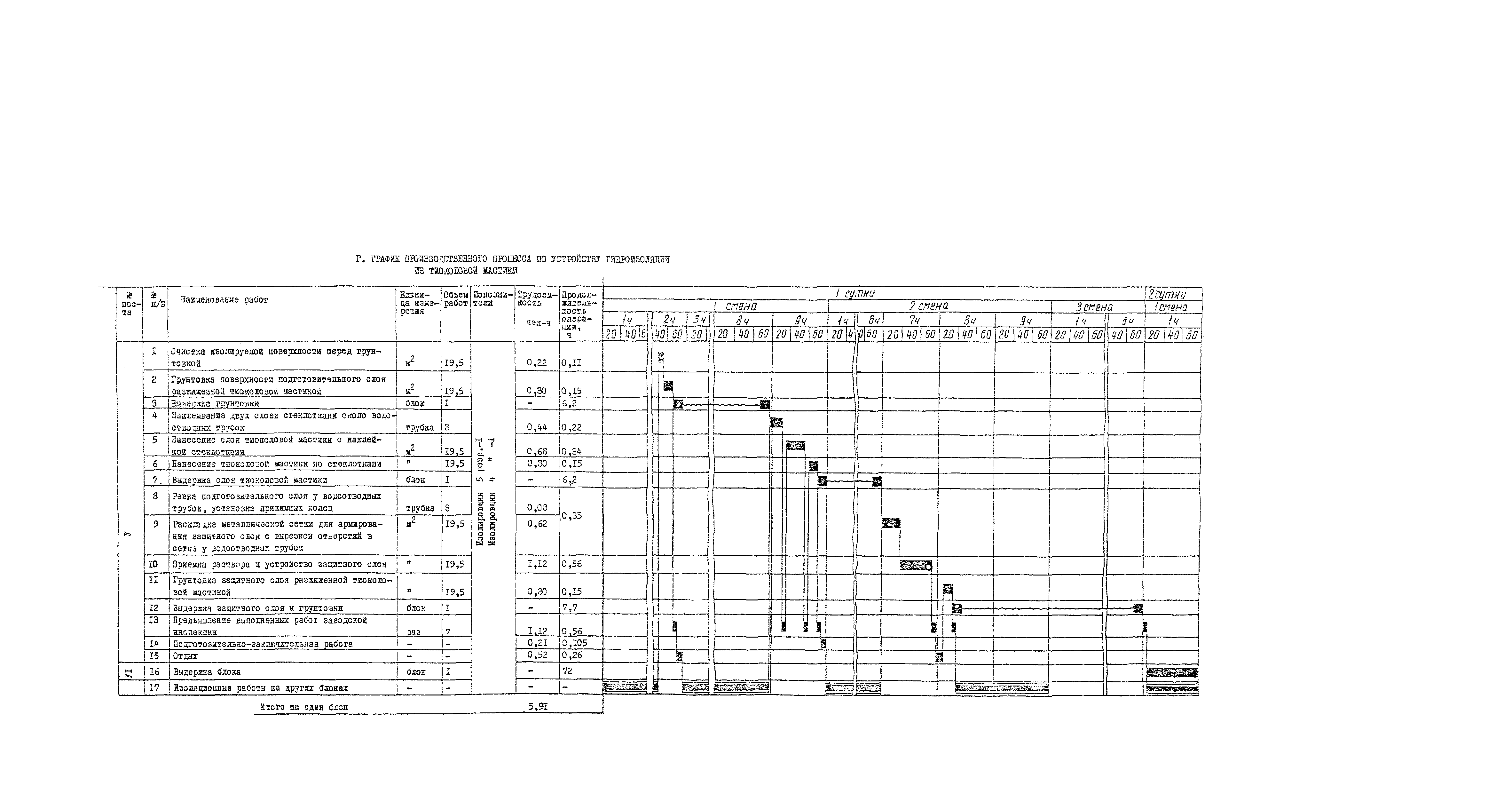 Технологическая карта 