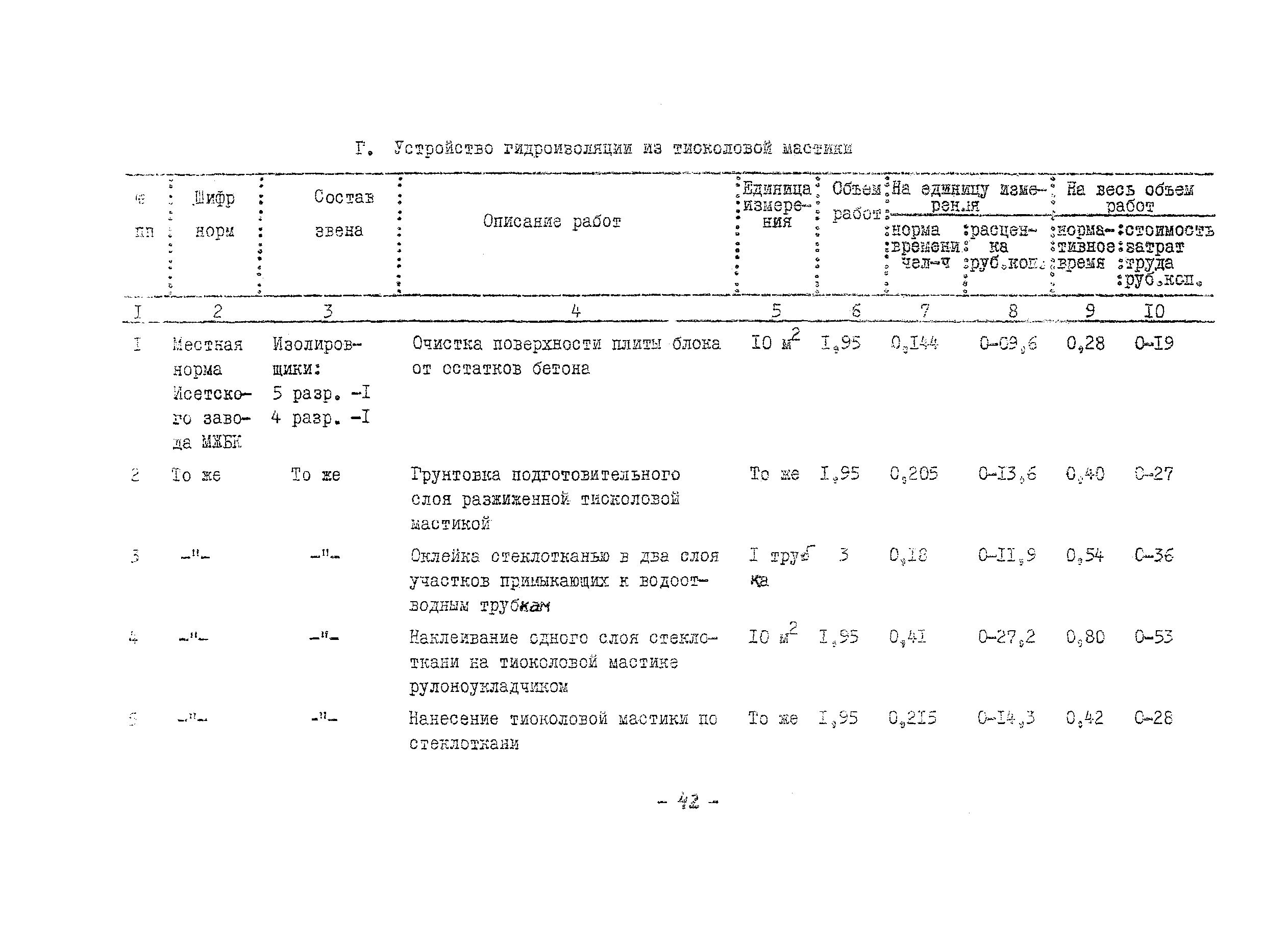 Технологическая карта 