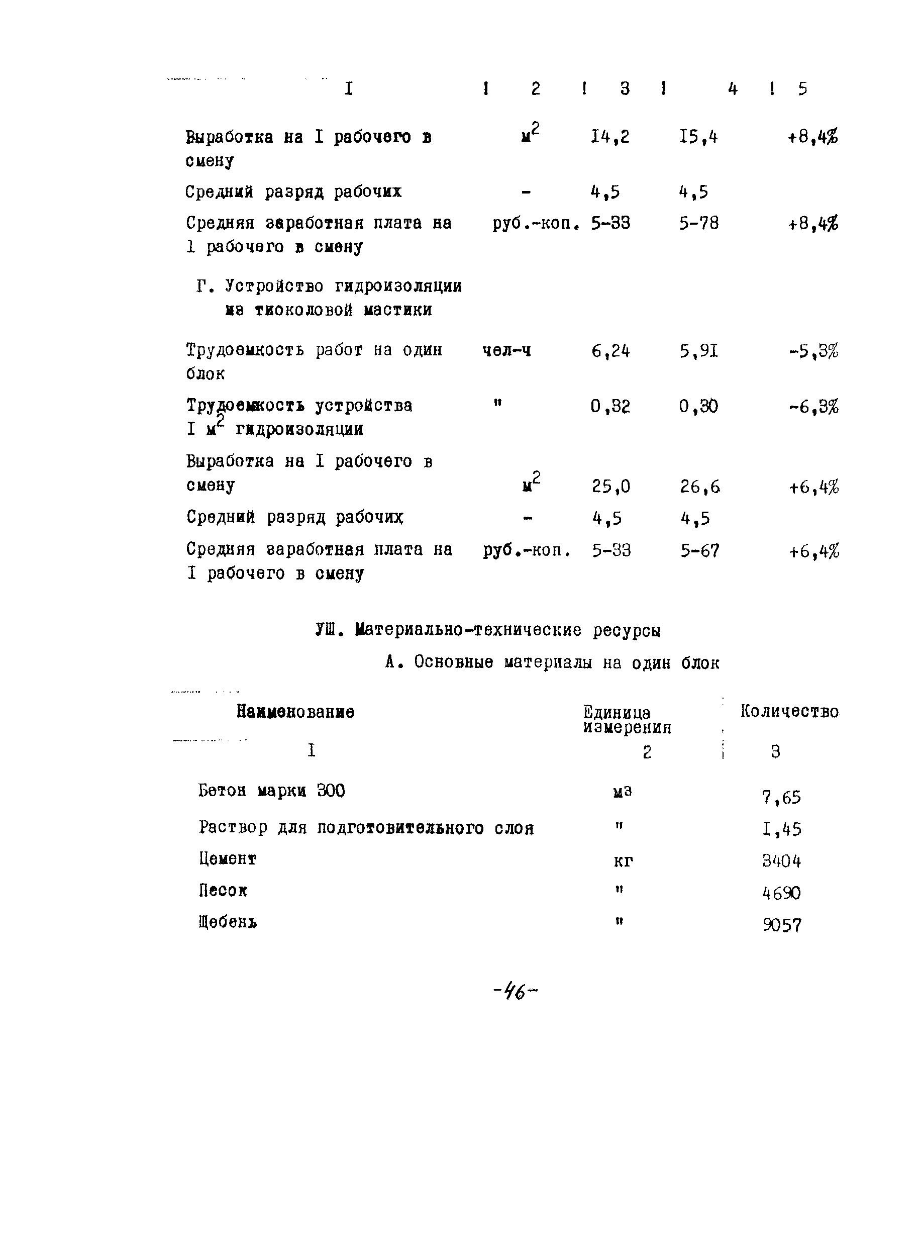 Технологическая карта 