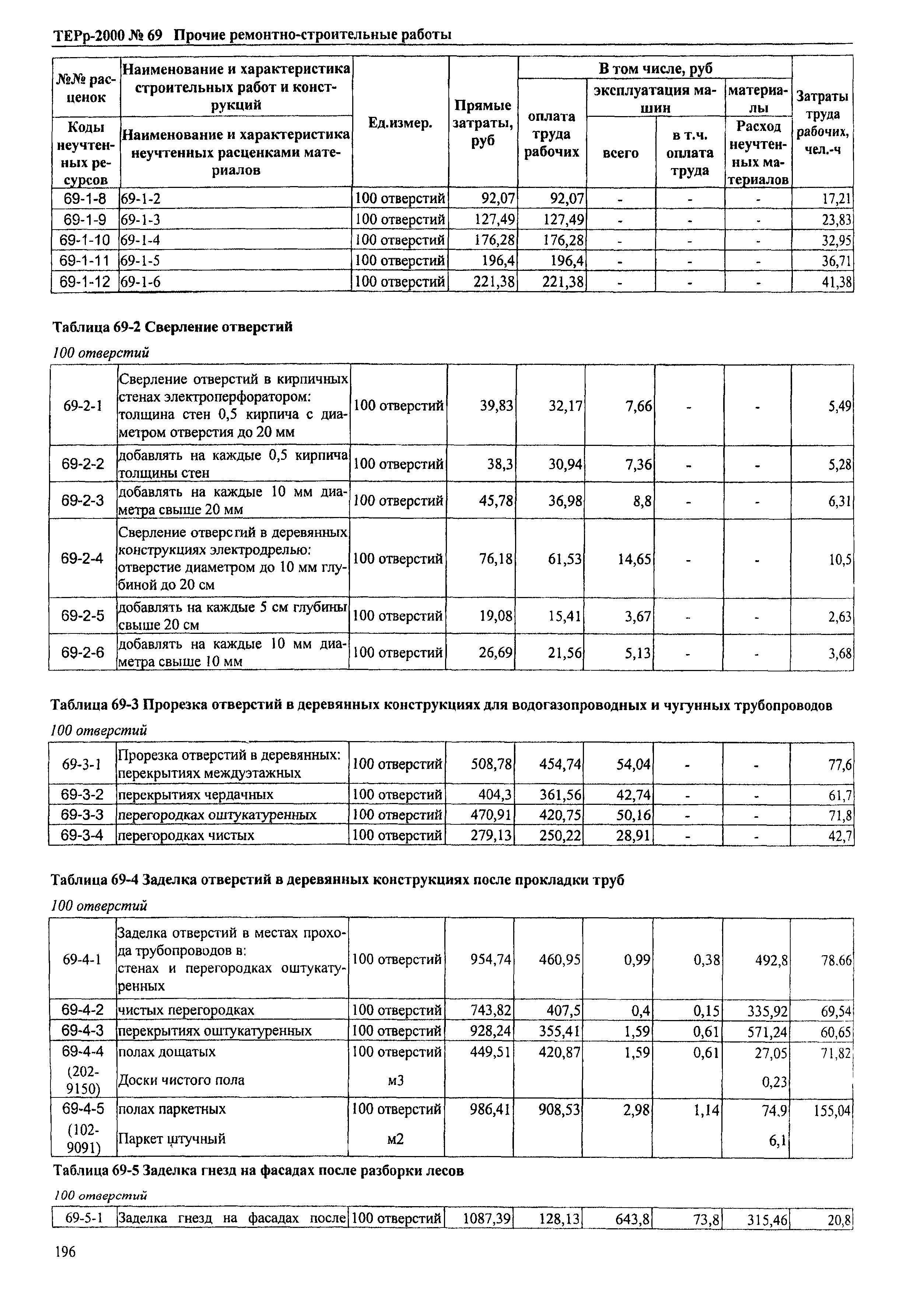 ТЕРр Омской области 2000-69