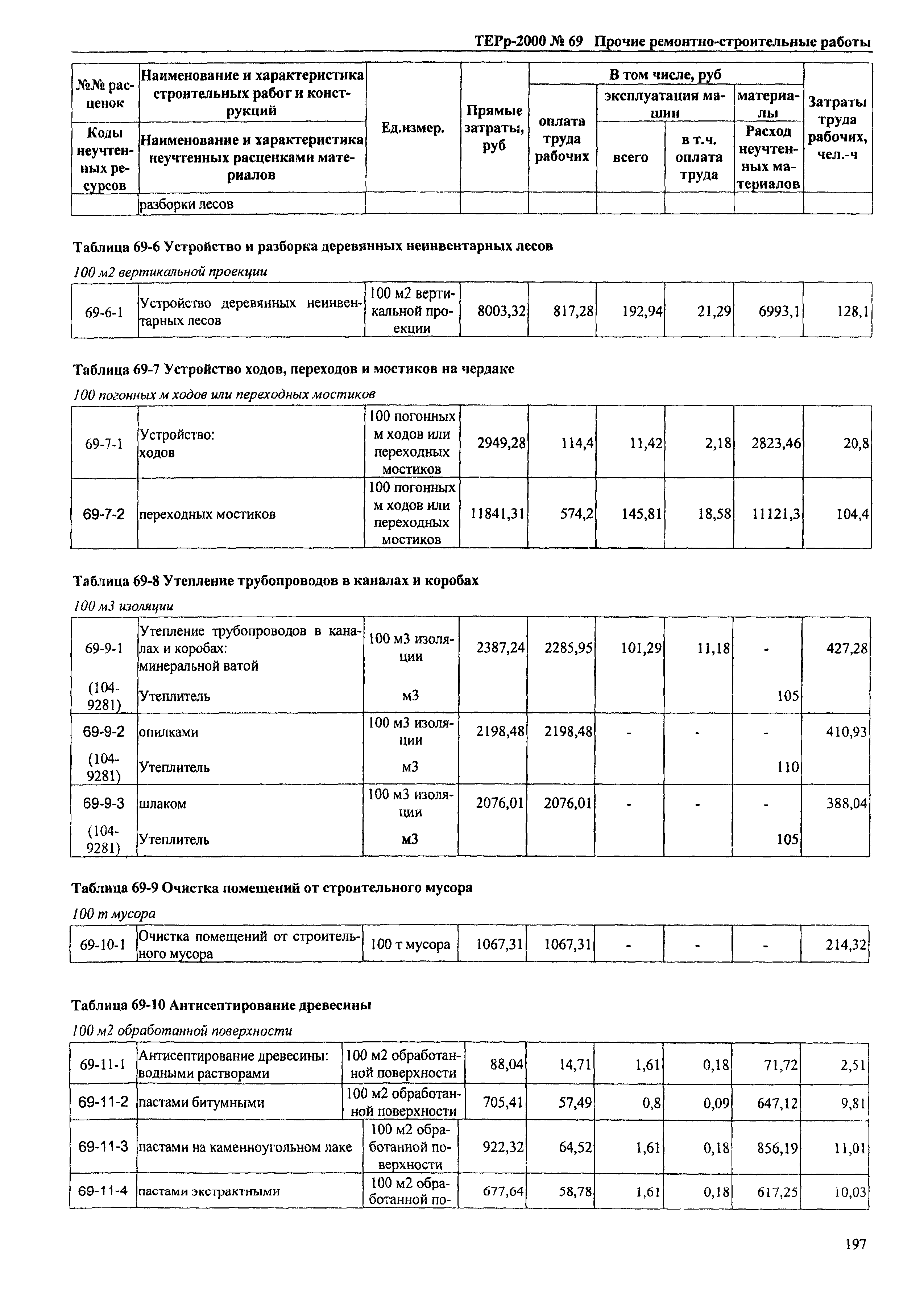 ТЕРр Омской области 2000-69