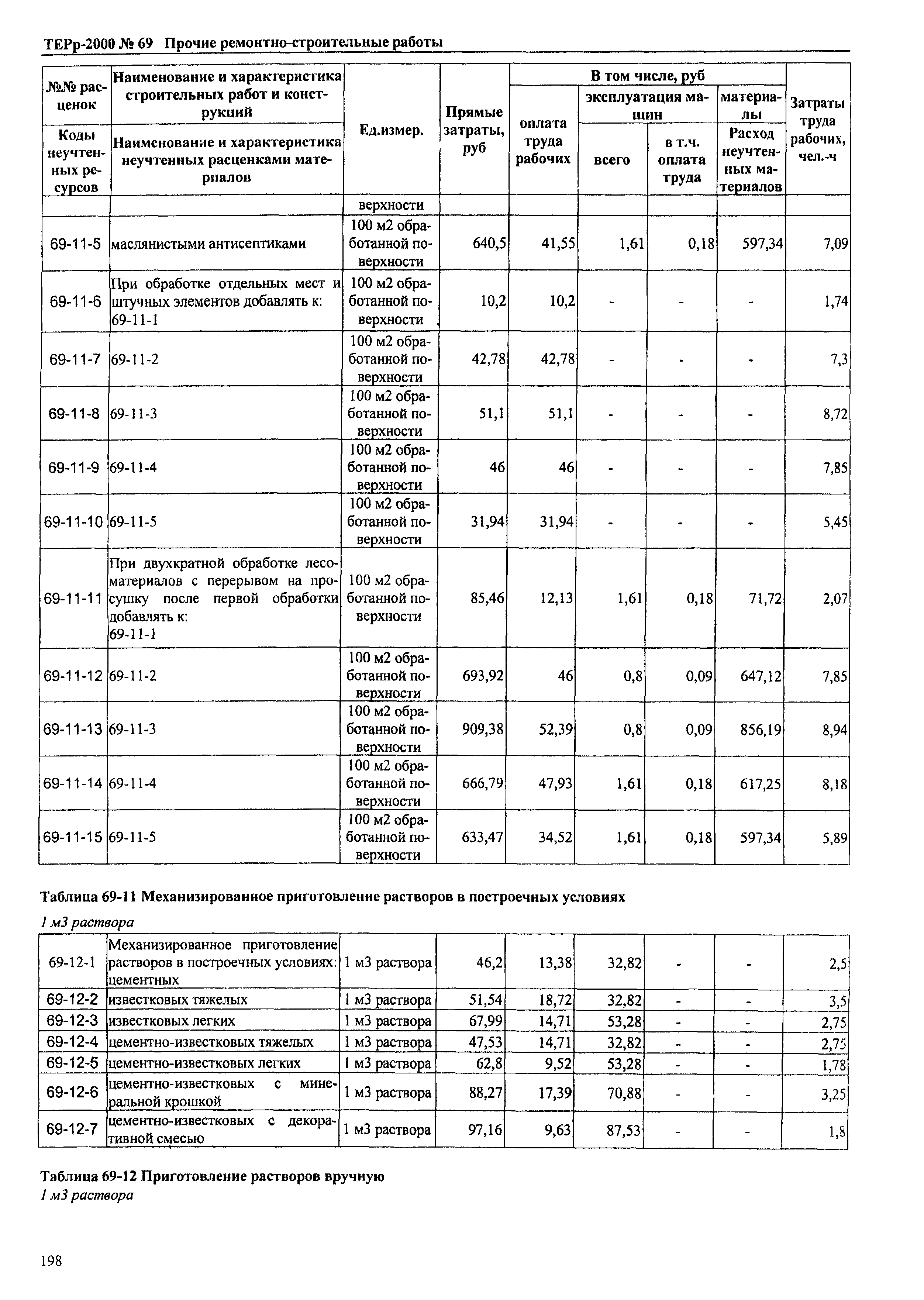 ТЕРр Омской области 2000-69