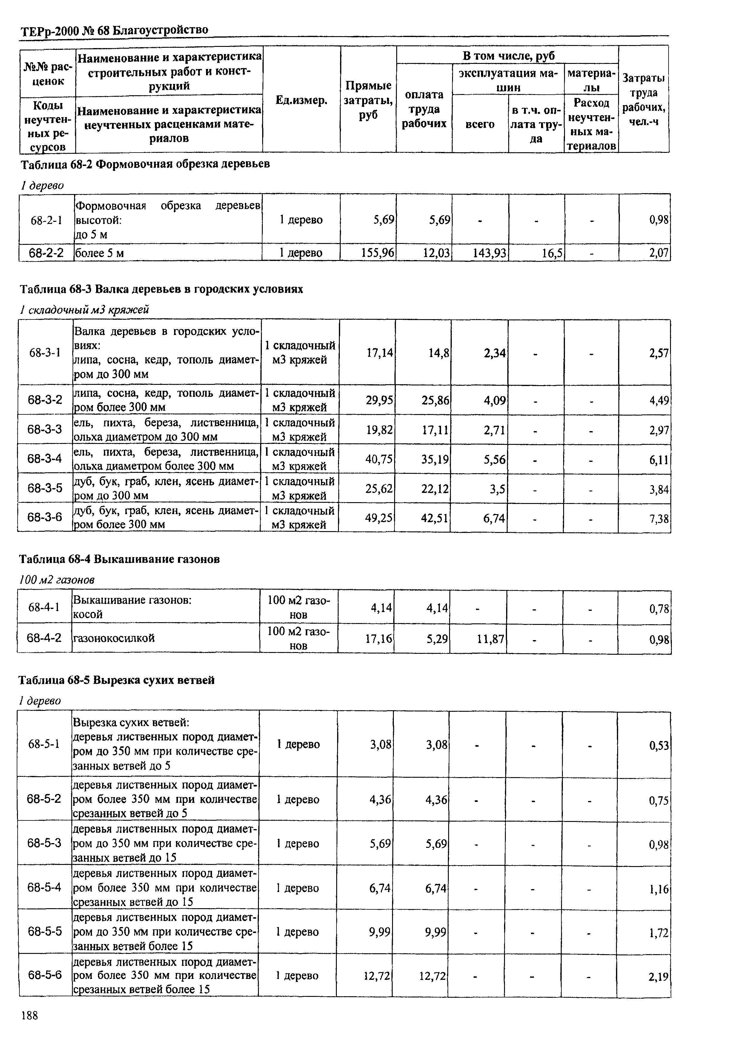 ТЕРр Омской области 2000-68