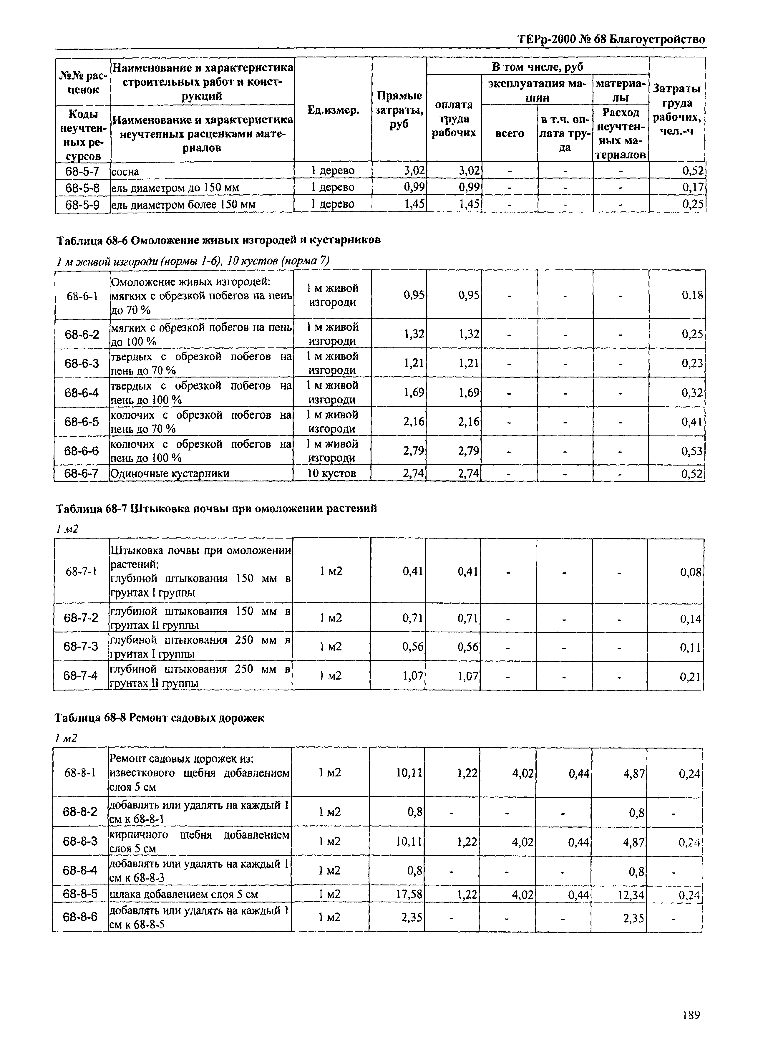 ТЕРр Омской области 2000-68