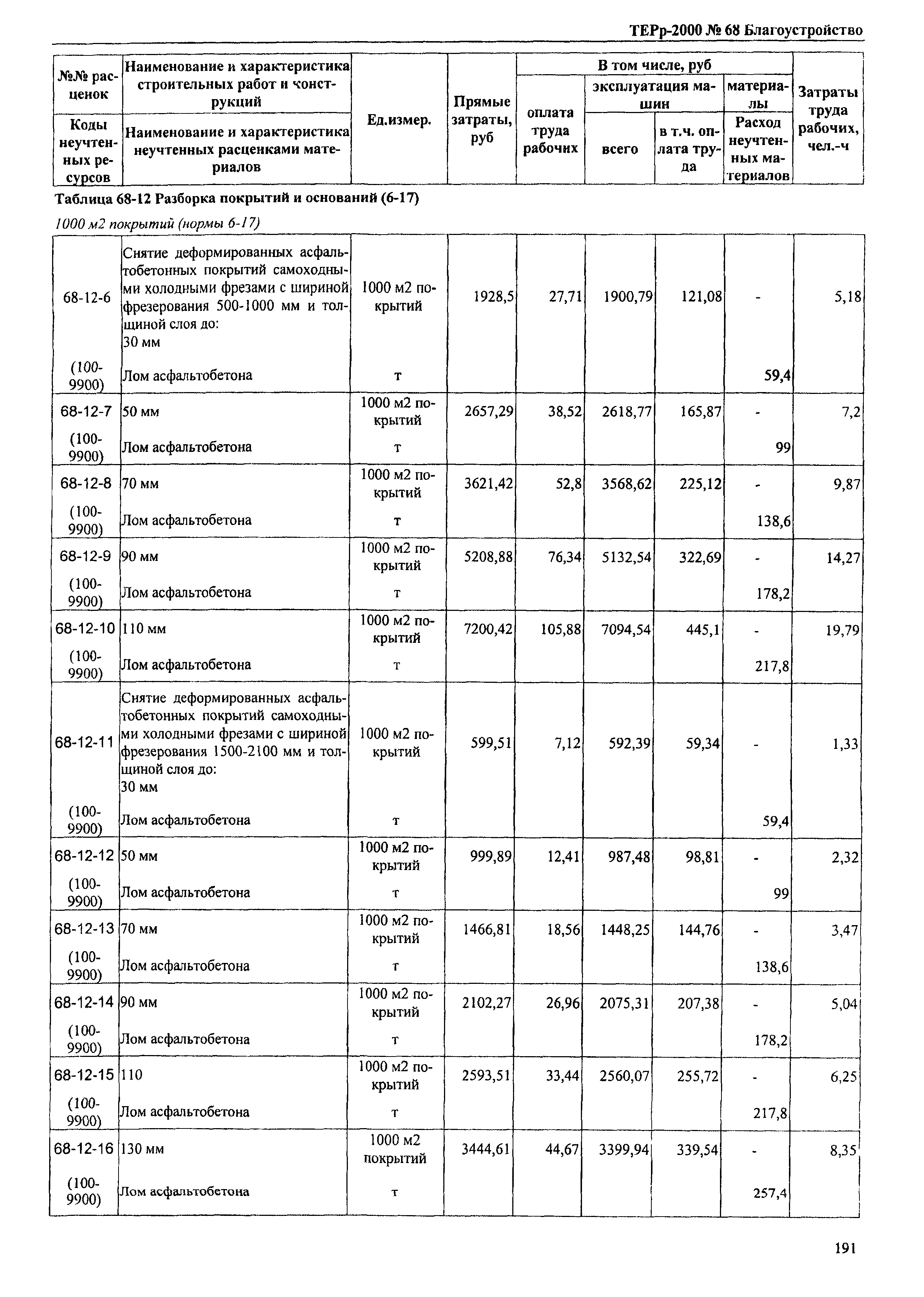 ТЕРр Омской области 2000-68