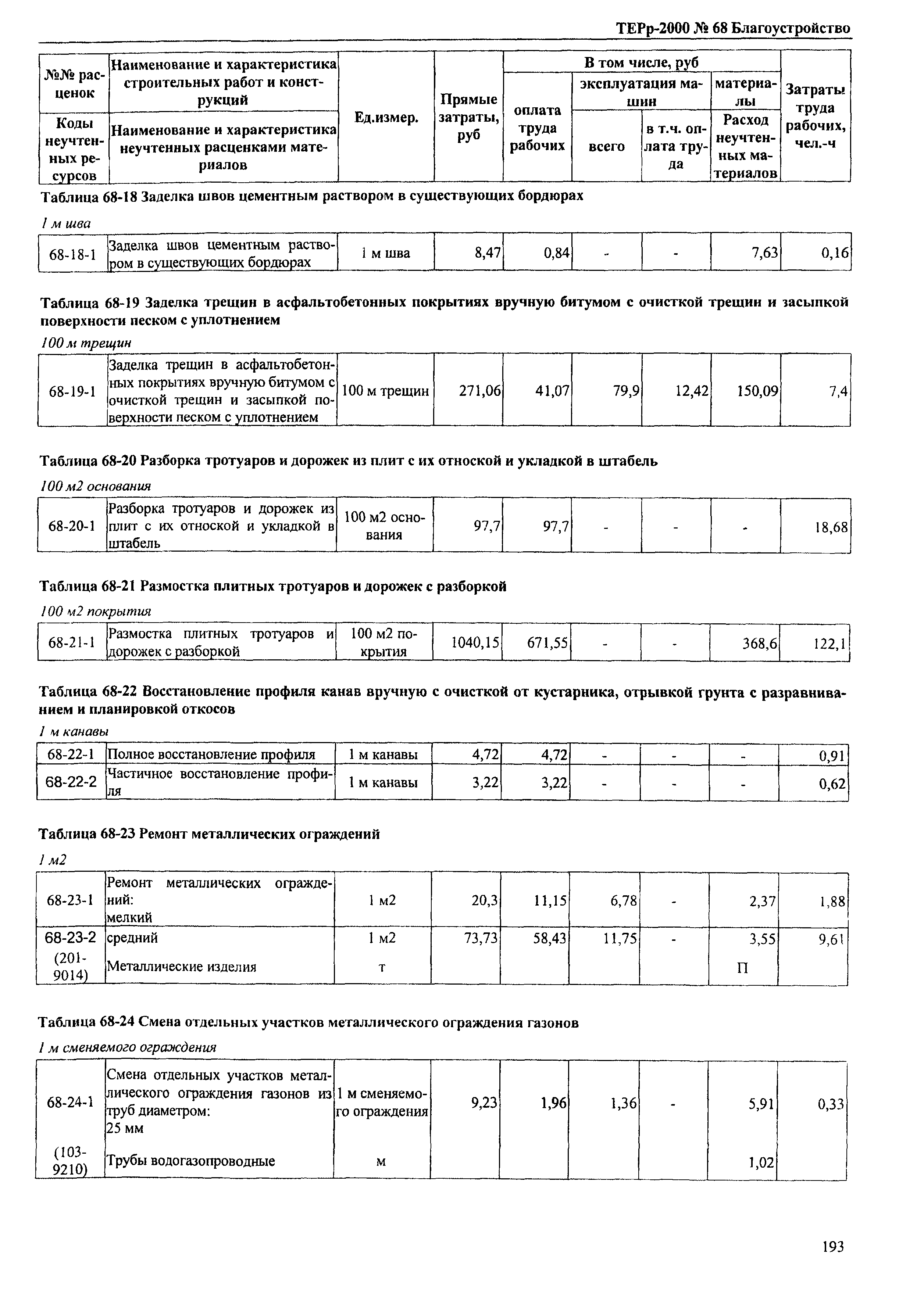 ТЕРр Омской области 2000-68