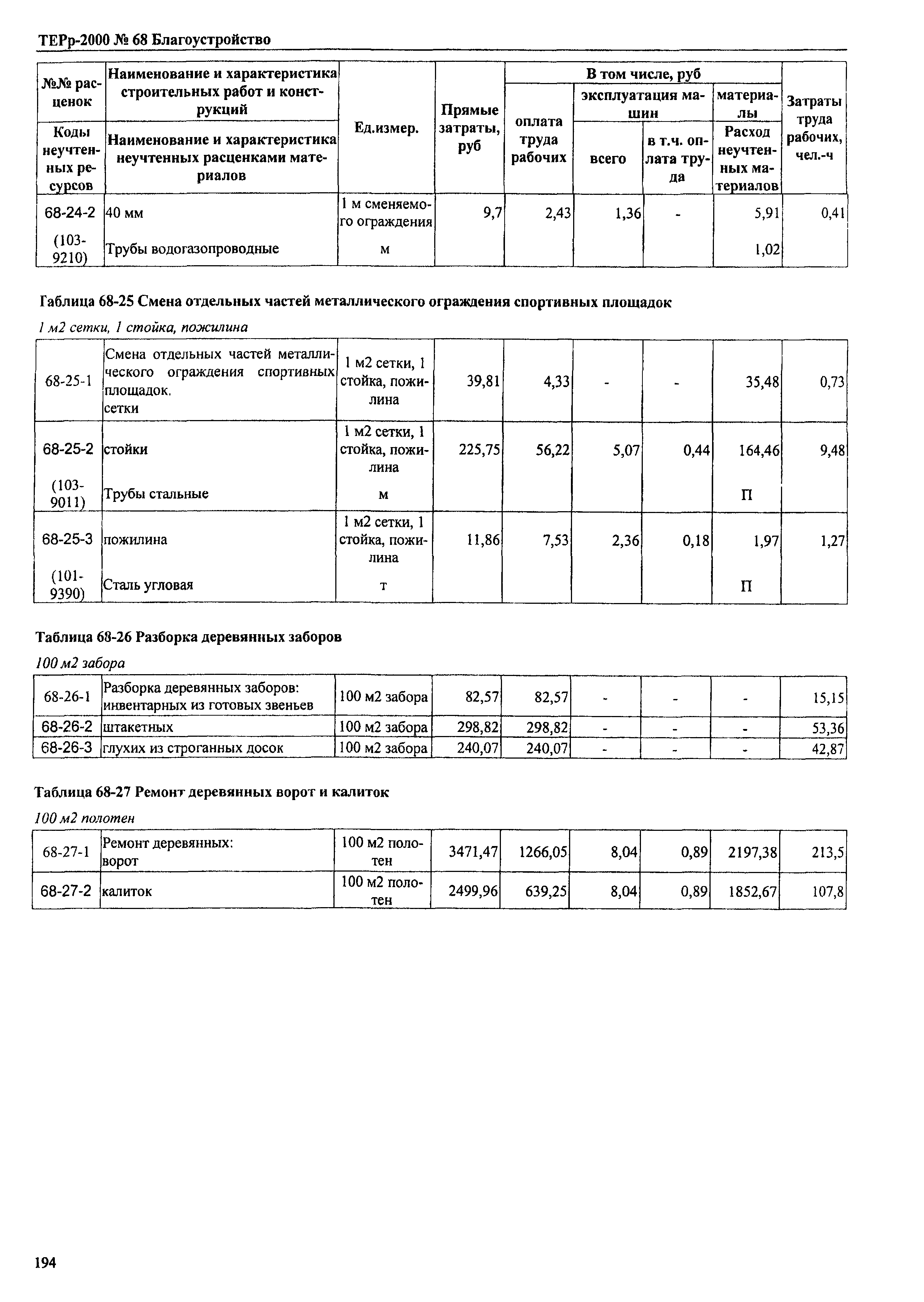 ТЕРр Омской области 2000-68