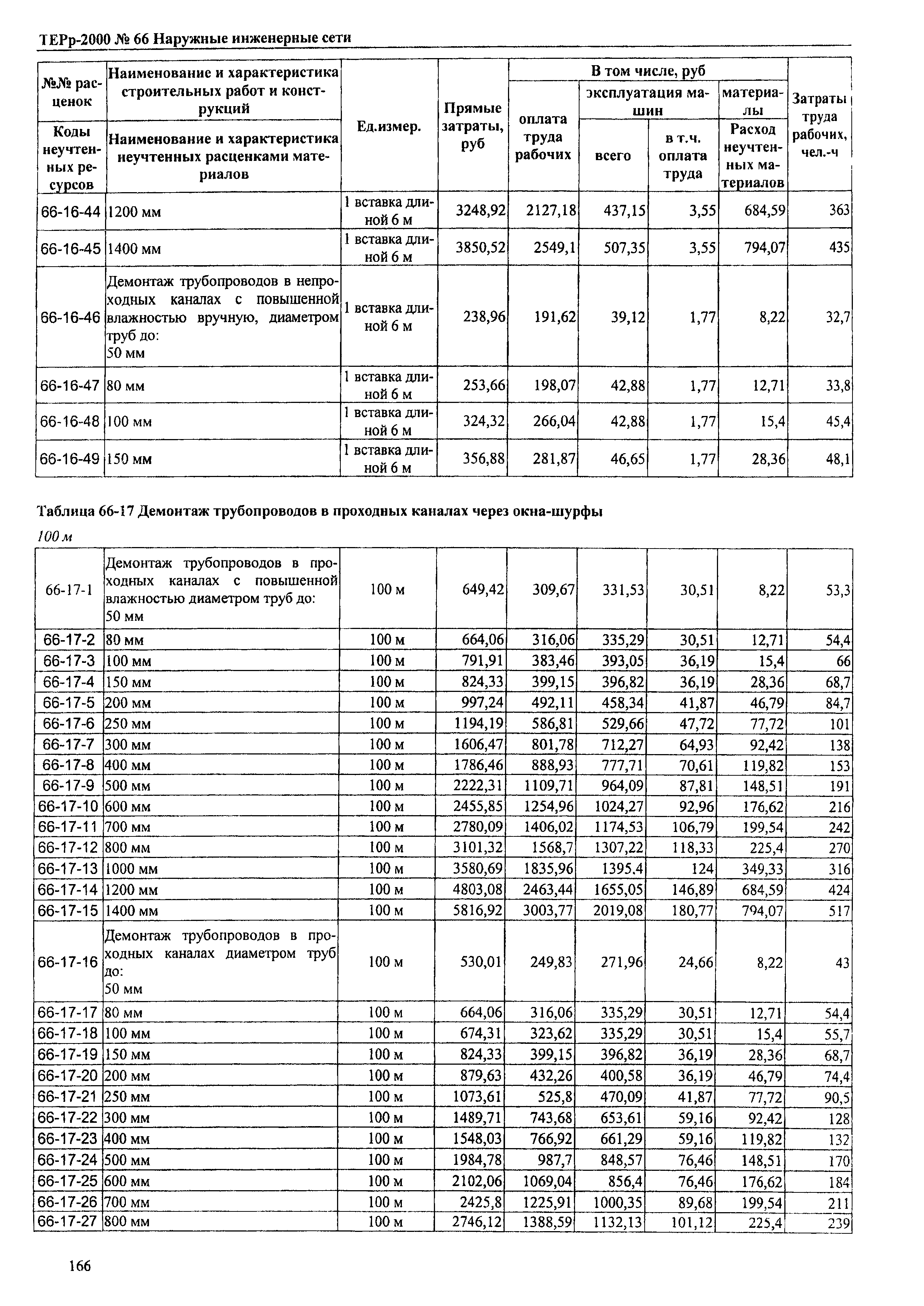 ТЕРр Омской области 2000-66