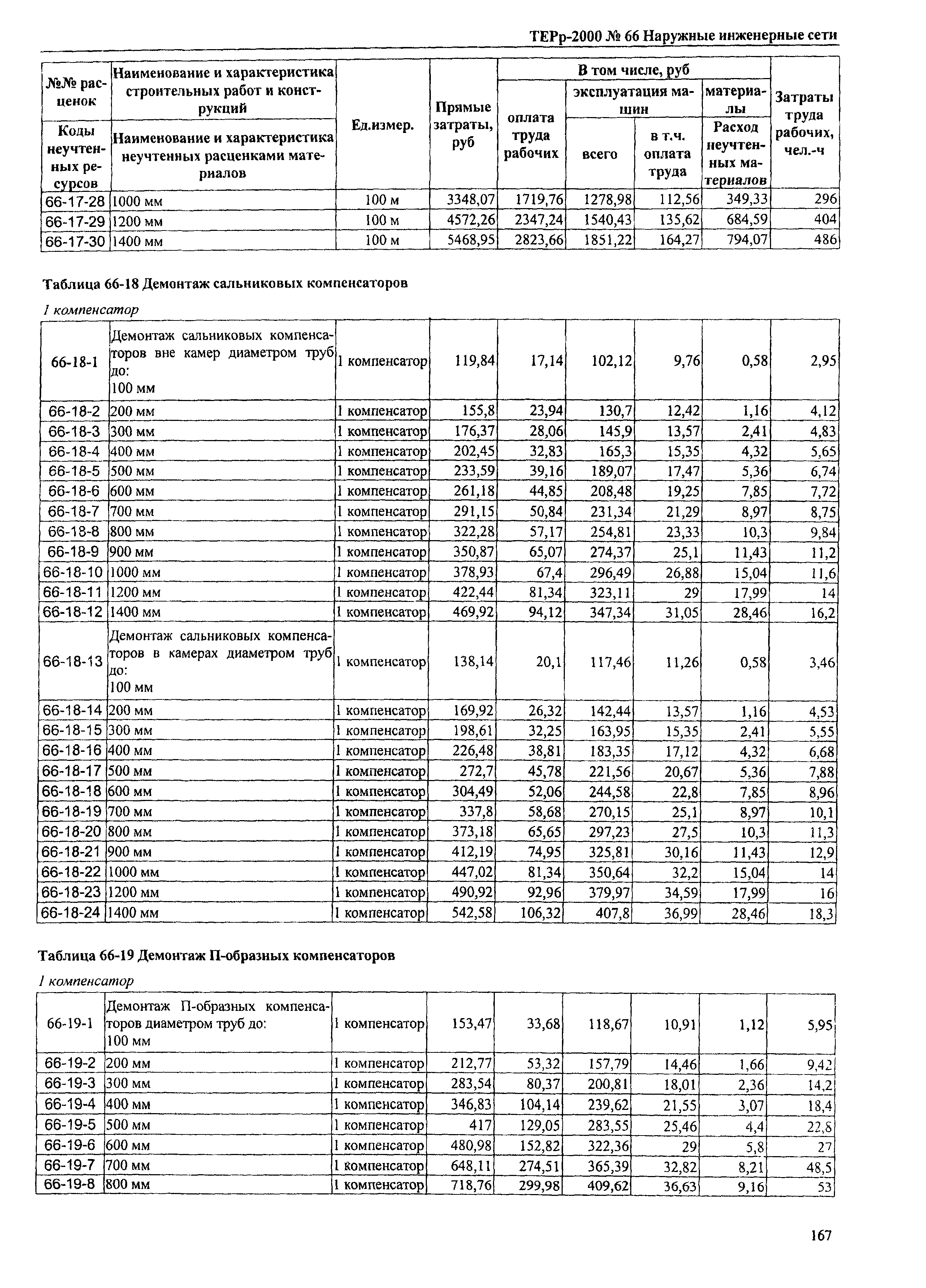 ТЕРр Омской области 2000-66