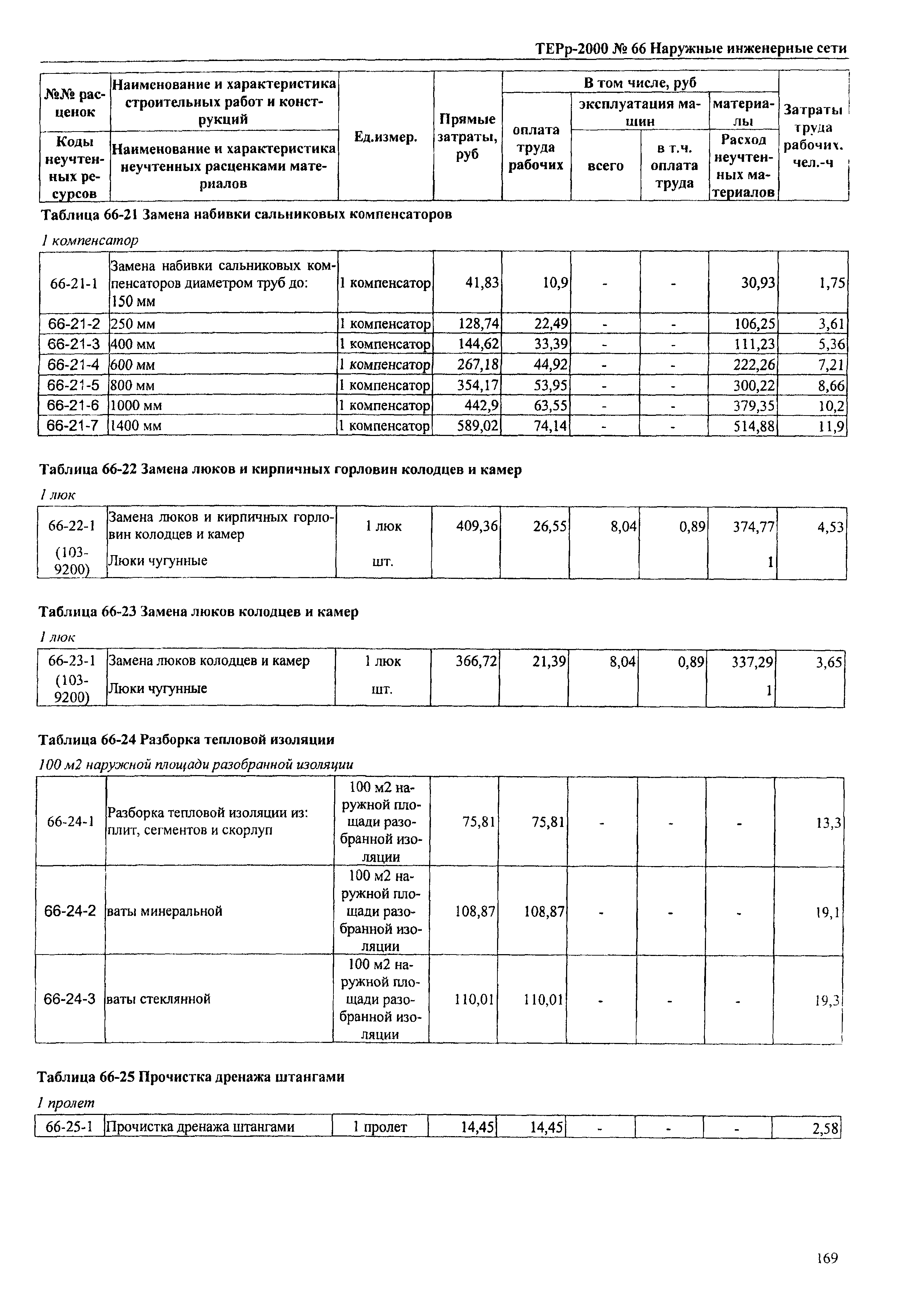 ТЕРр Омской области 2000-66