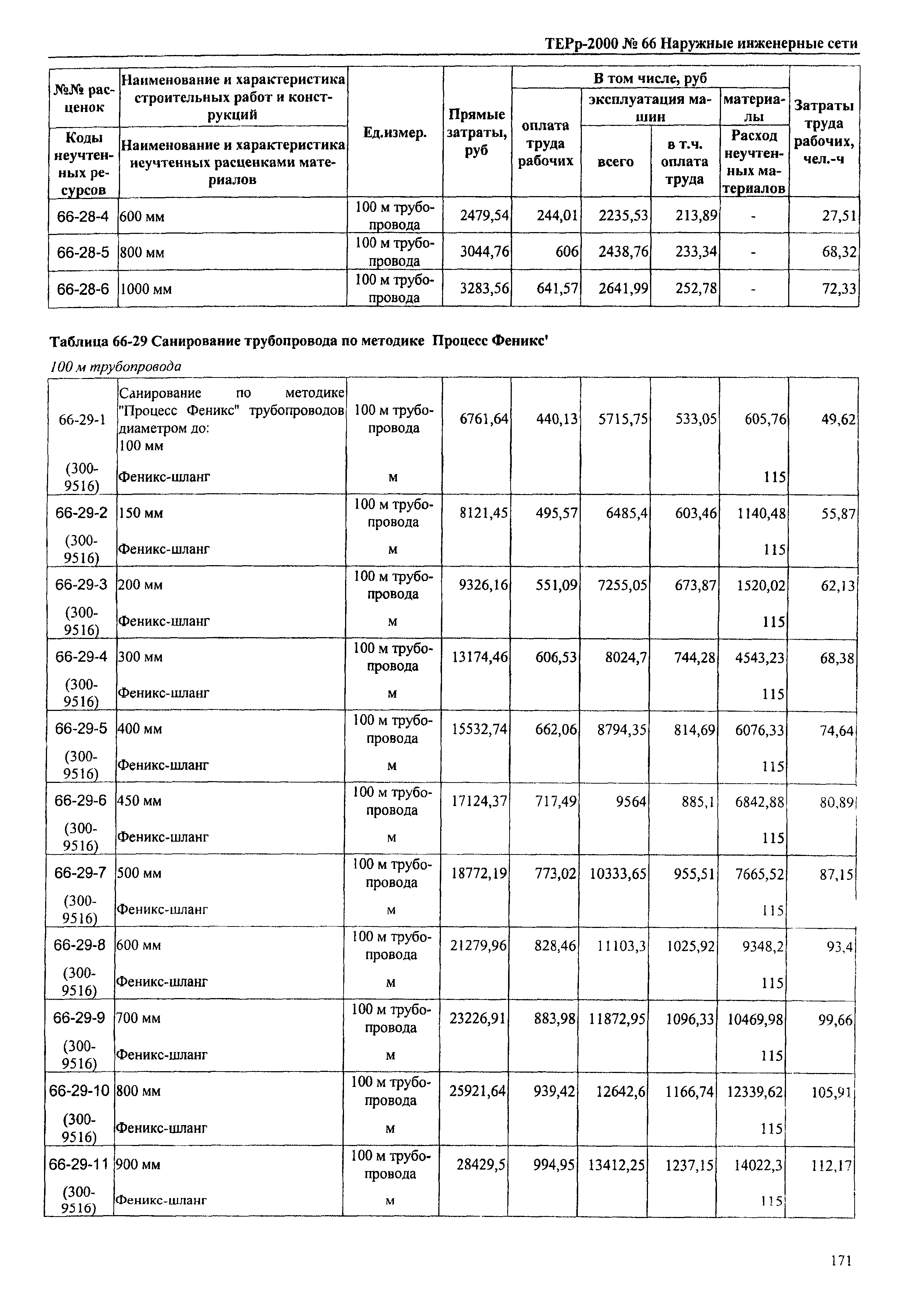 ТЕРр Омской области 2000-66