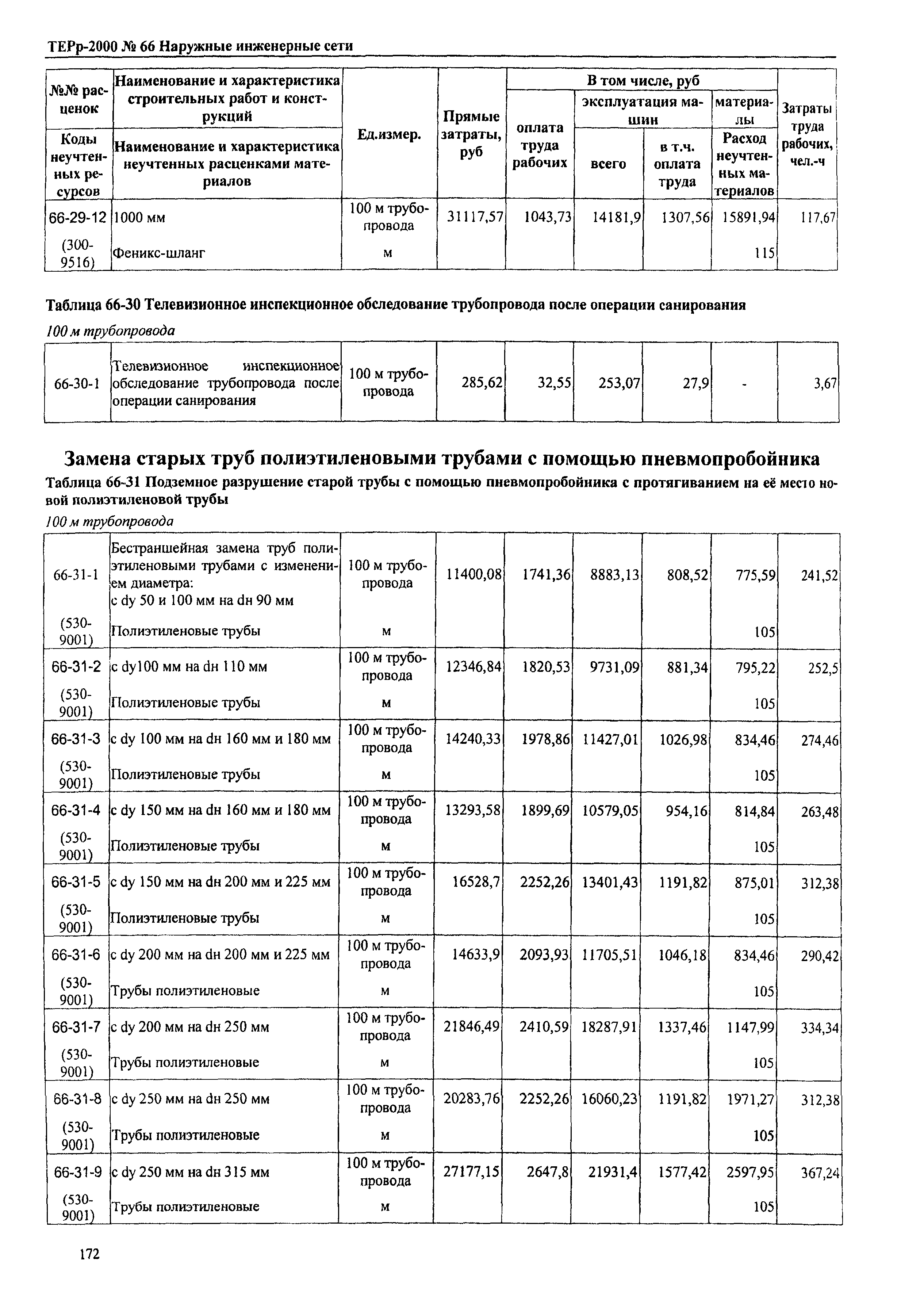 ТЕРр Омской области 2000-66