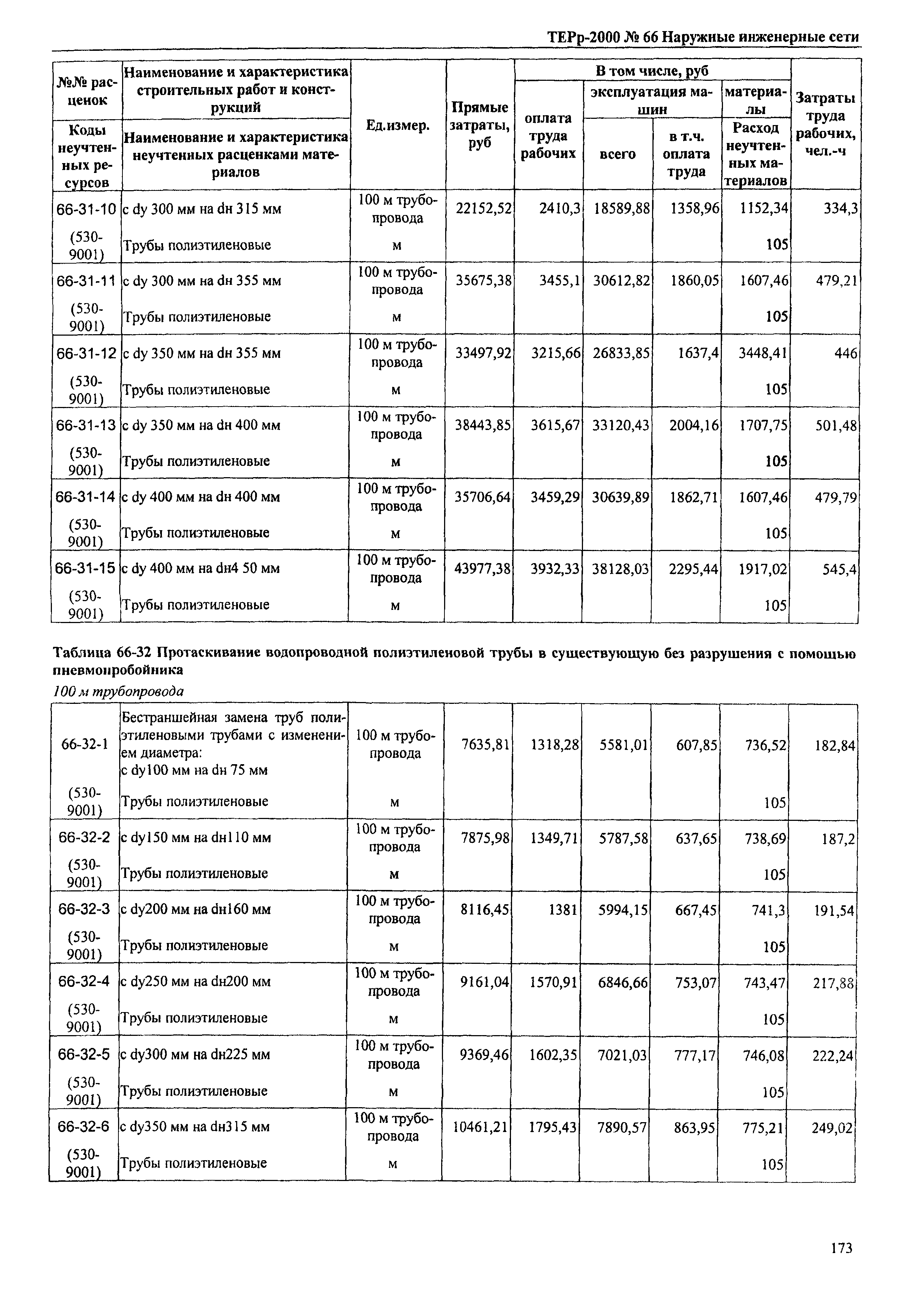 ТЕРр Омской области 2000-66