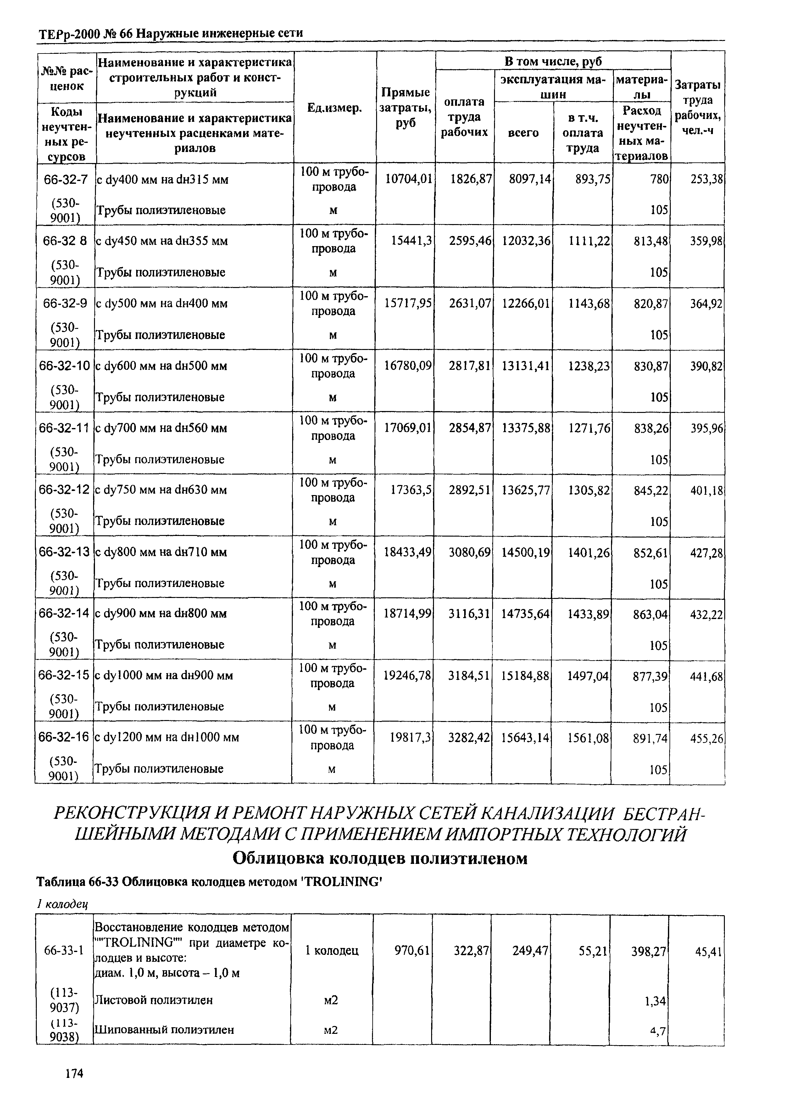 ТЕРр Омской области 2000-66