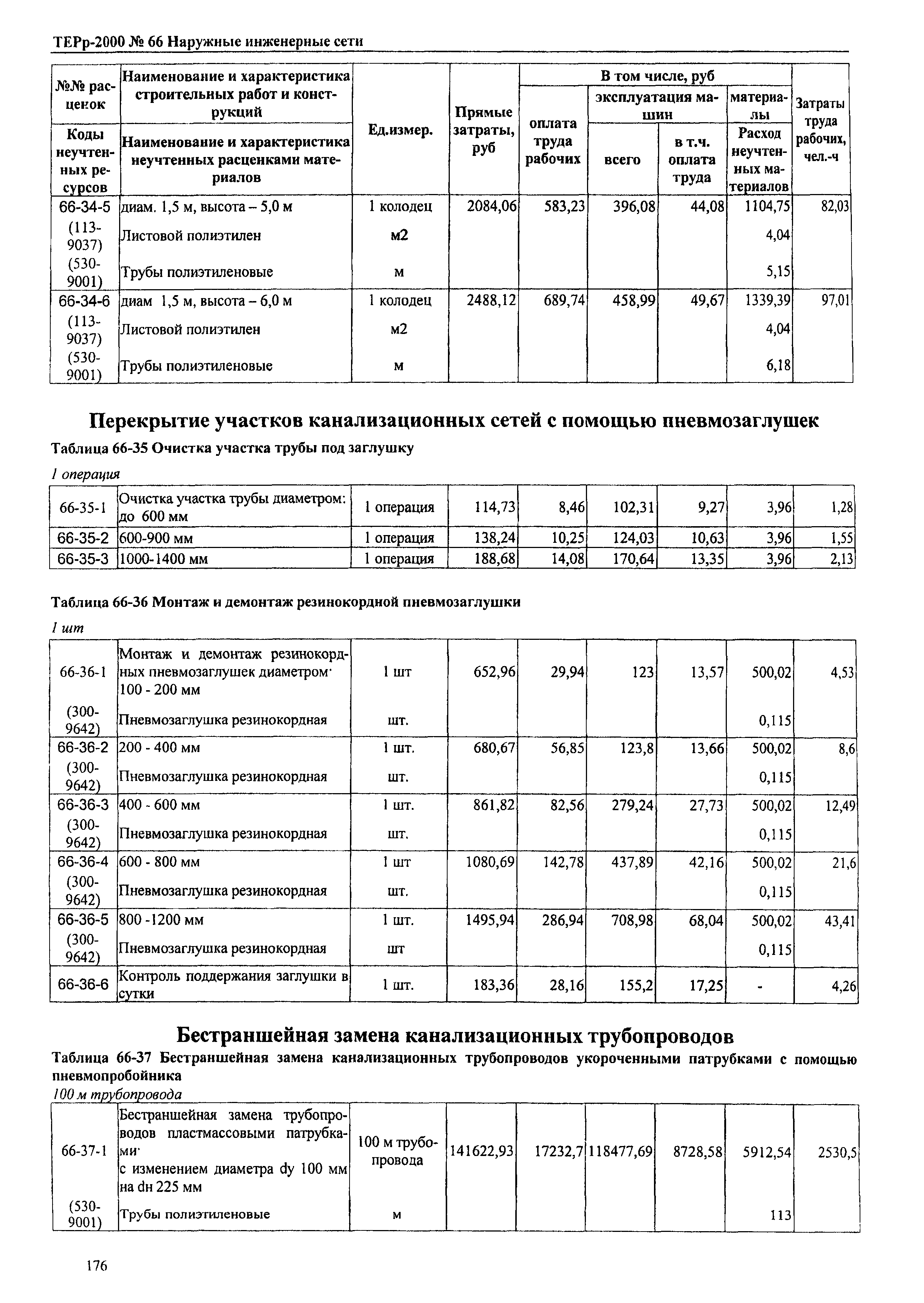 ТЕРр Омской области 2000-66