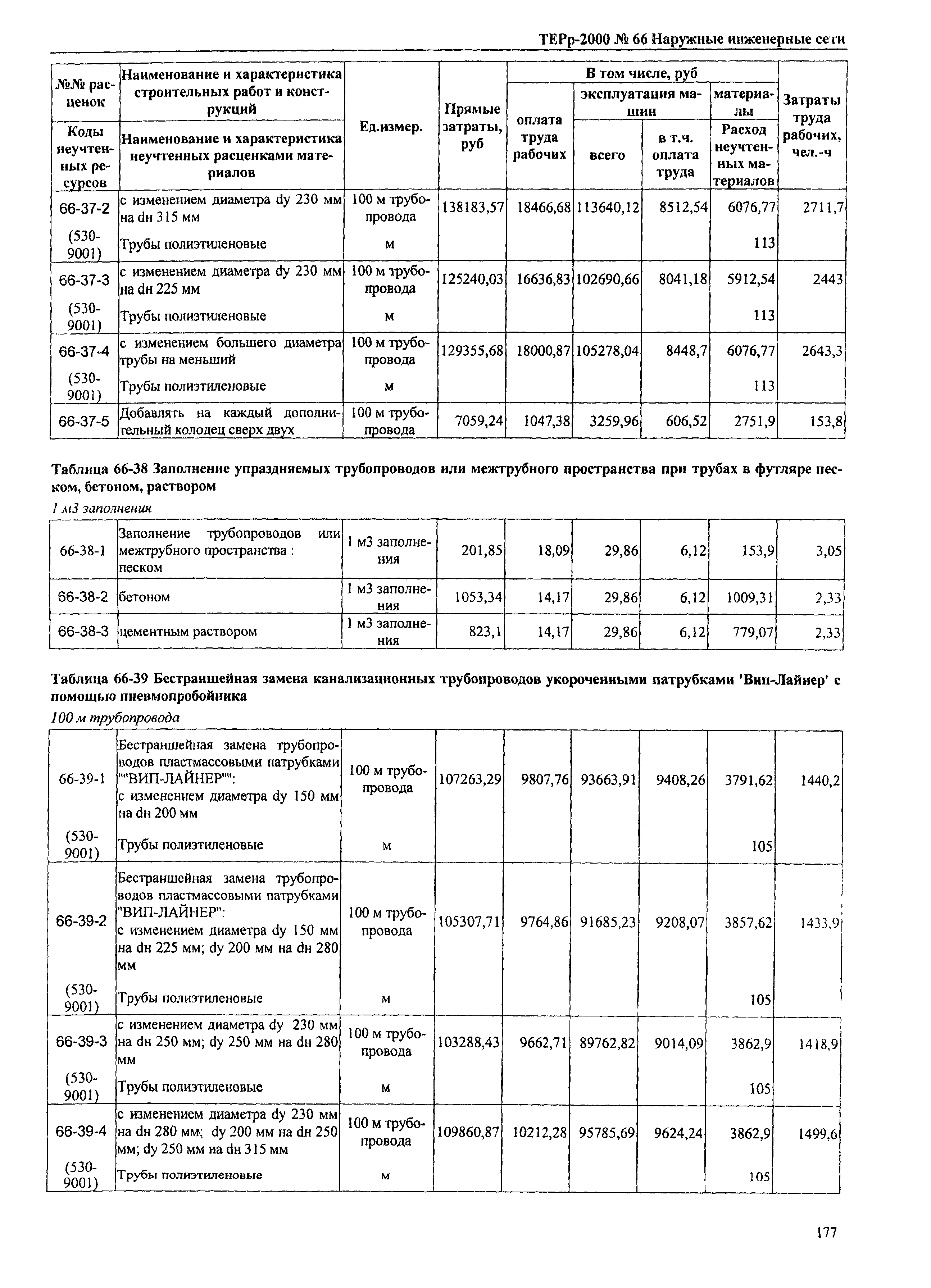 ТЕРр Омской области 2000-66