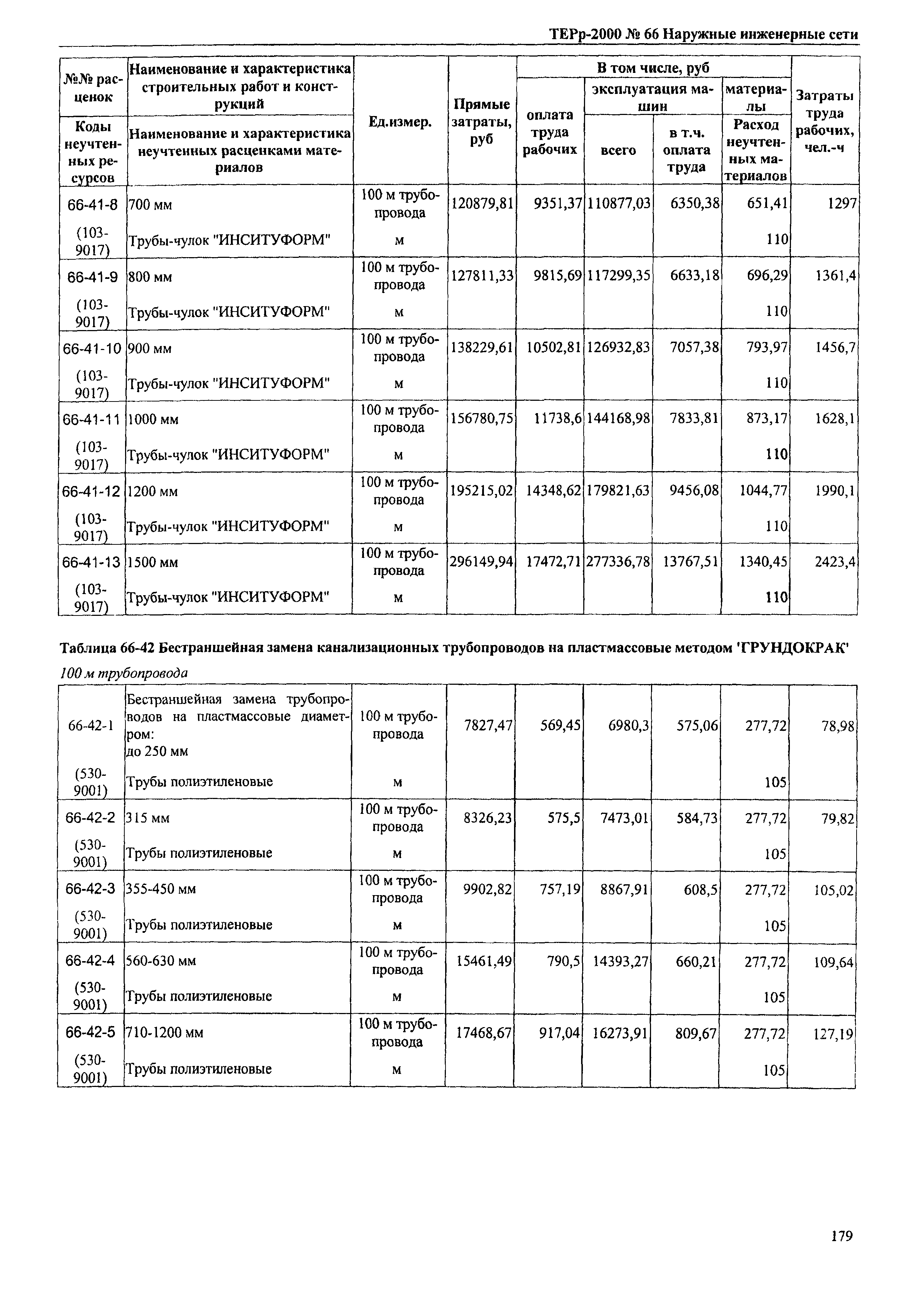 ТЕРр Омской области 2000-66