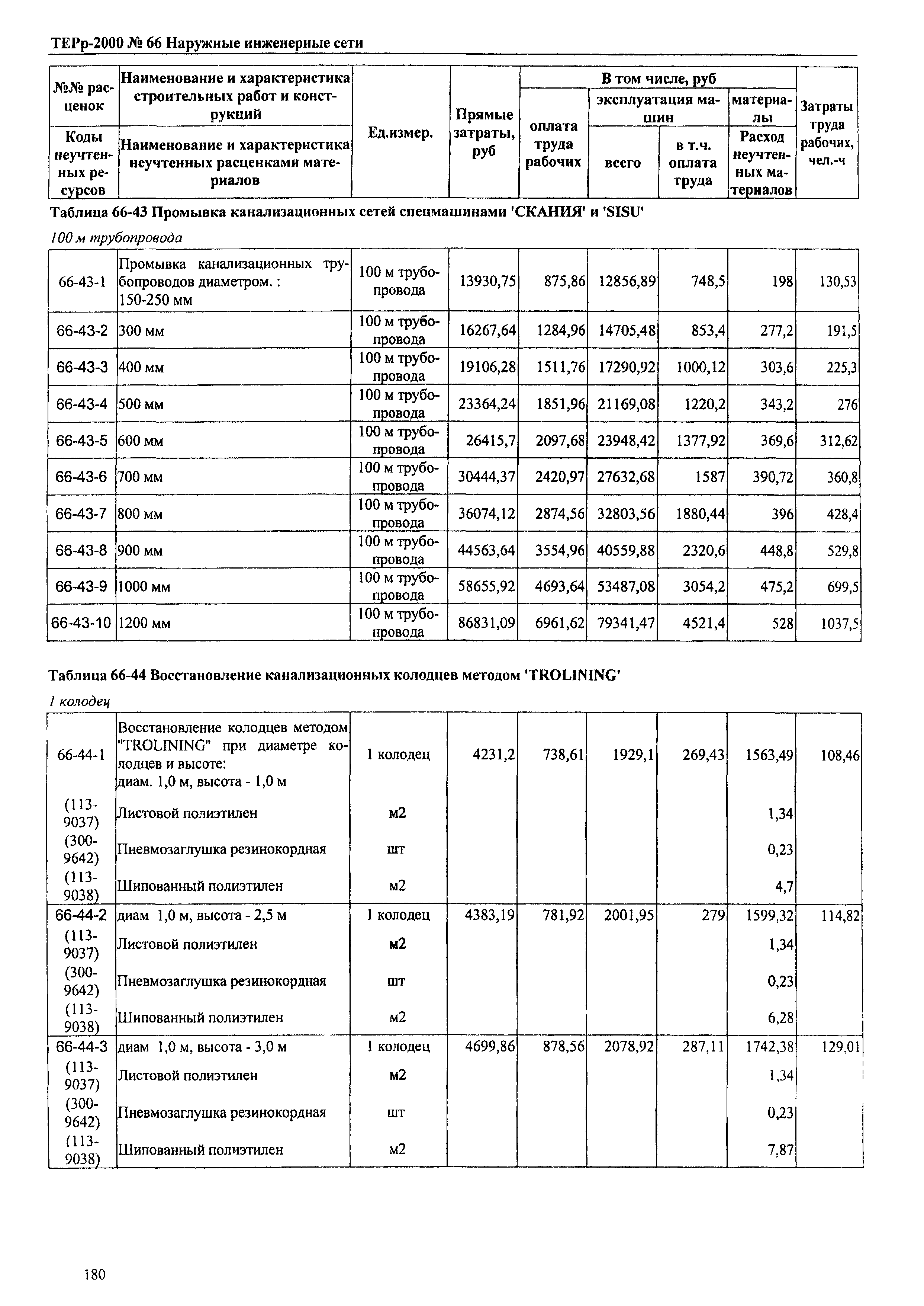 ТЕРр Омской области 2000-66