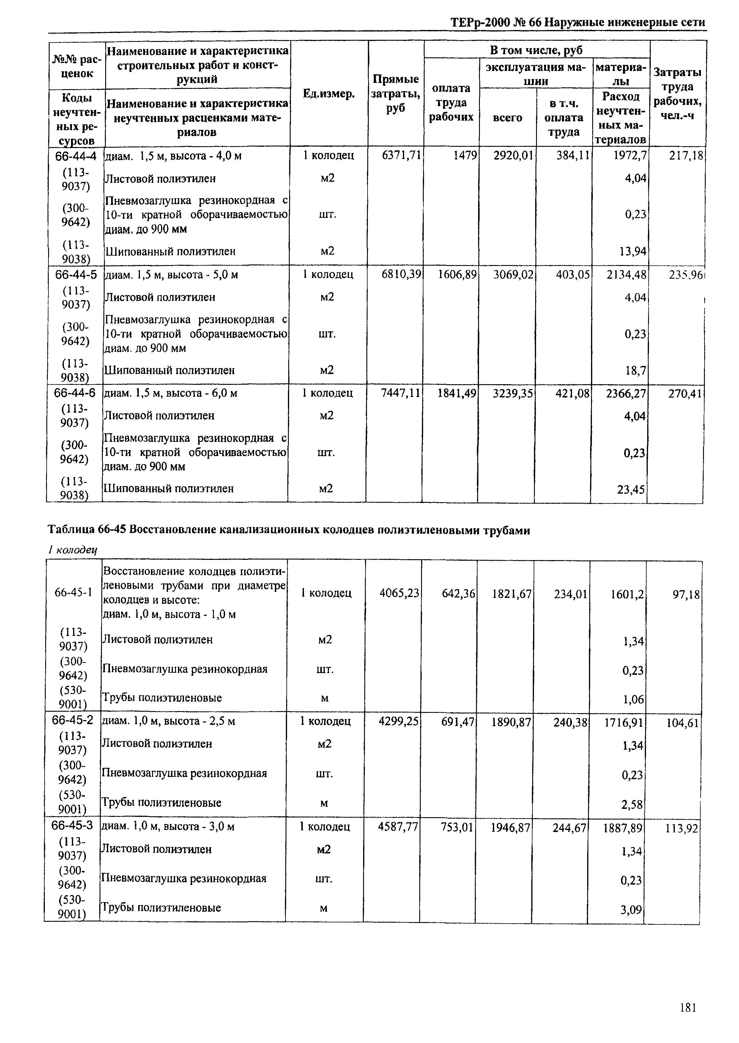 ТЕРр Омской области 2000-66