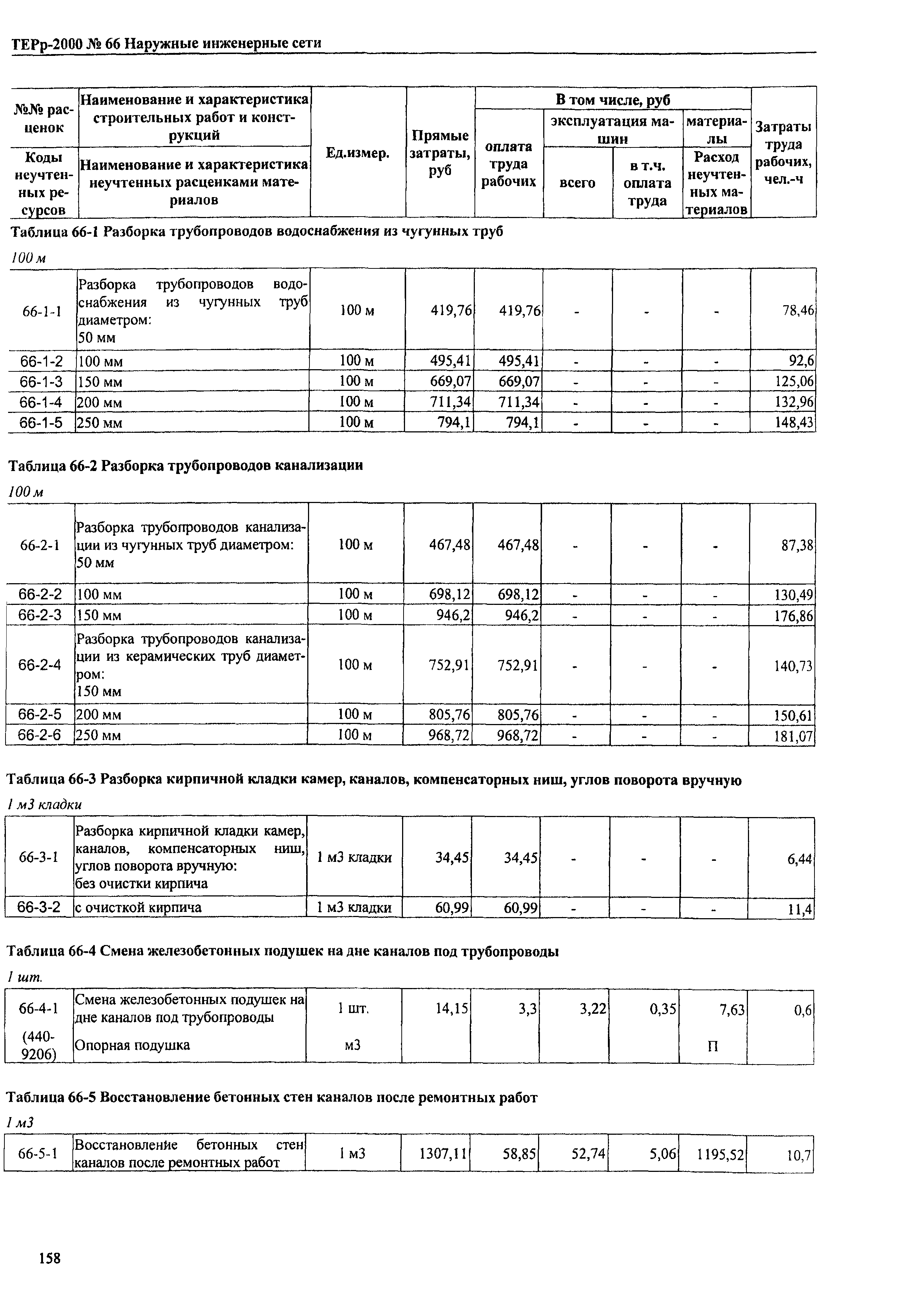 ТЕРр Омской области 2000-66