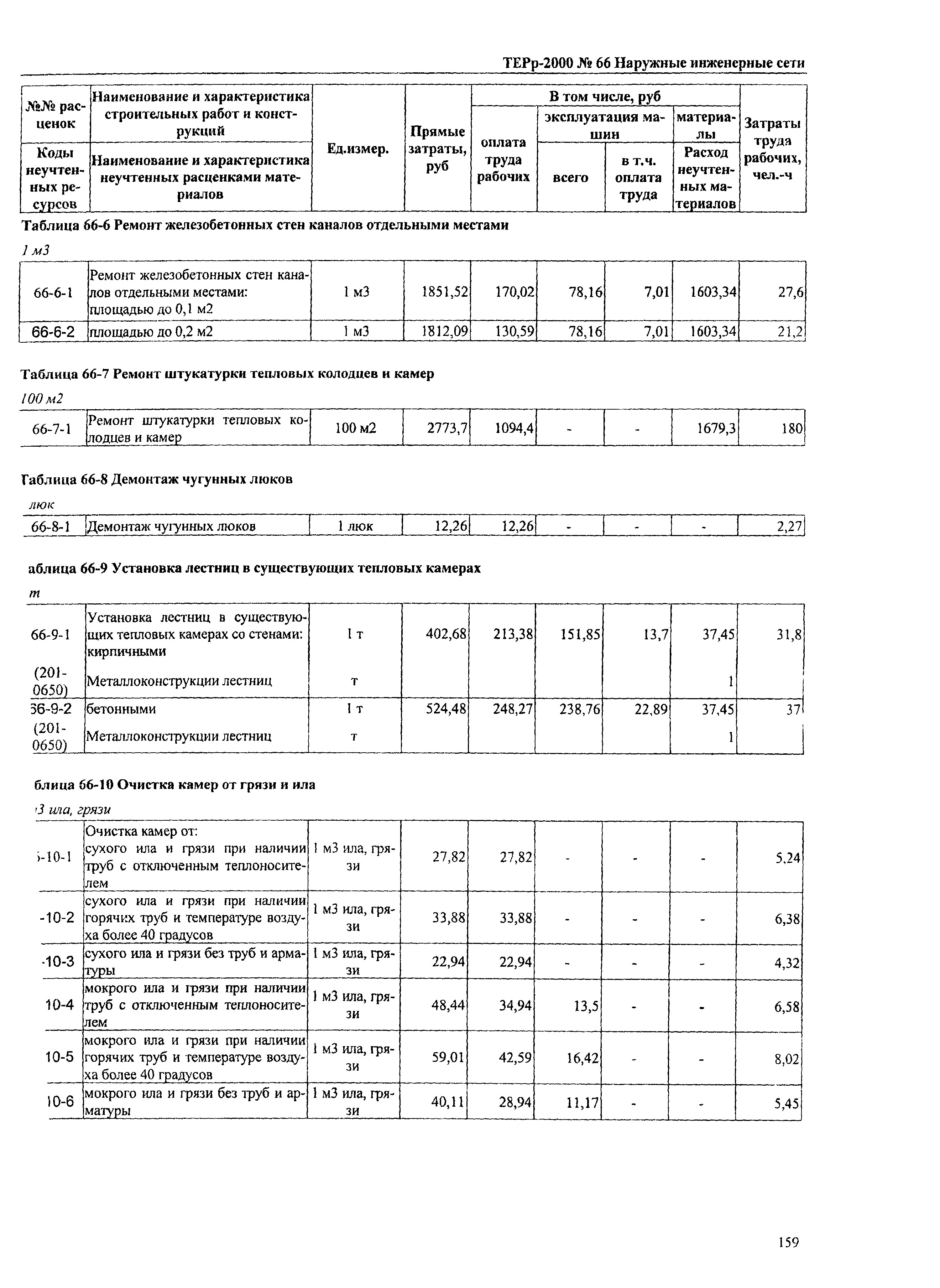 ТЕРр Омской области 2000-66