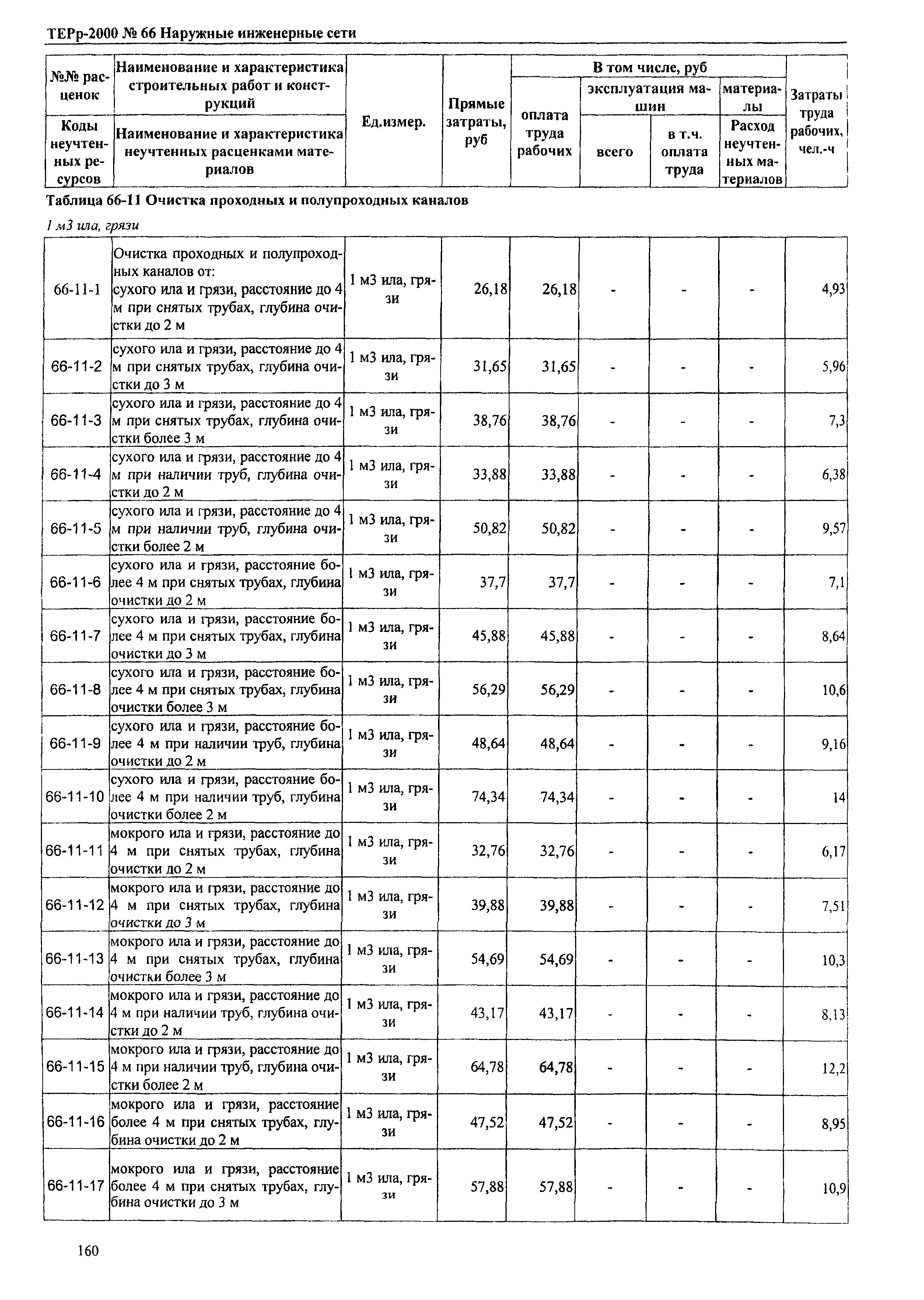 ТЕРр Омской области 2000-66