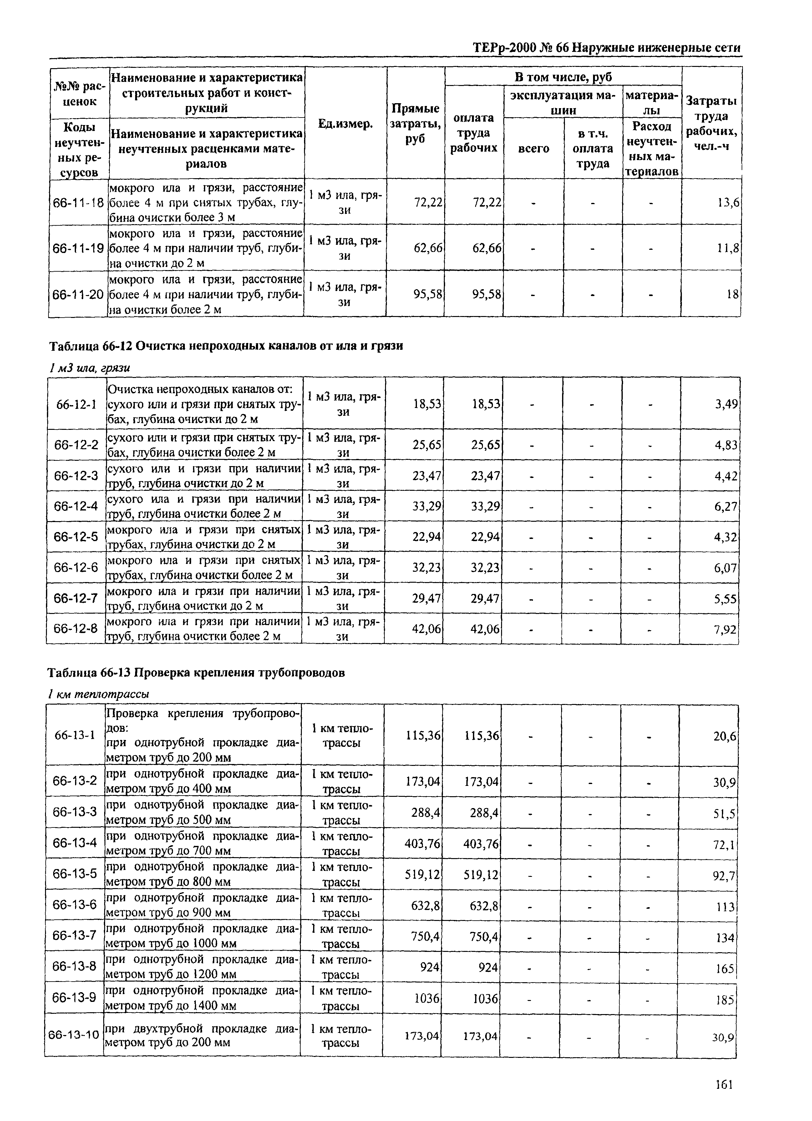 ТЕРр Омской области 2000-66