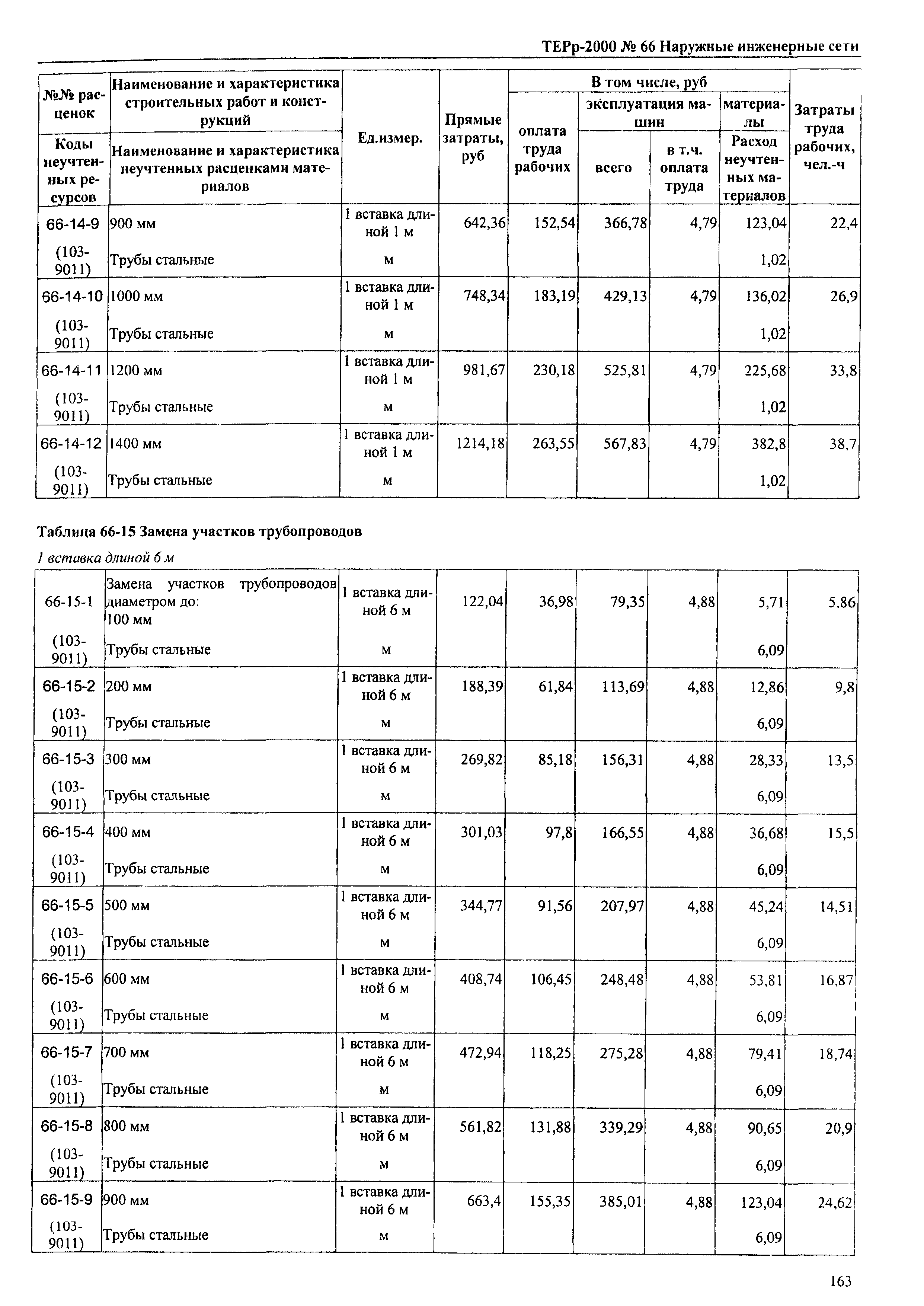 ТЕРр Омской области 2000-66