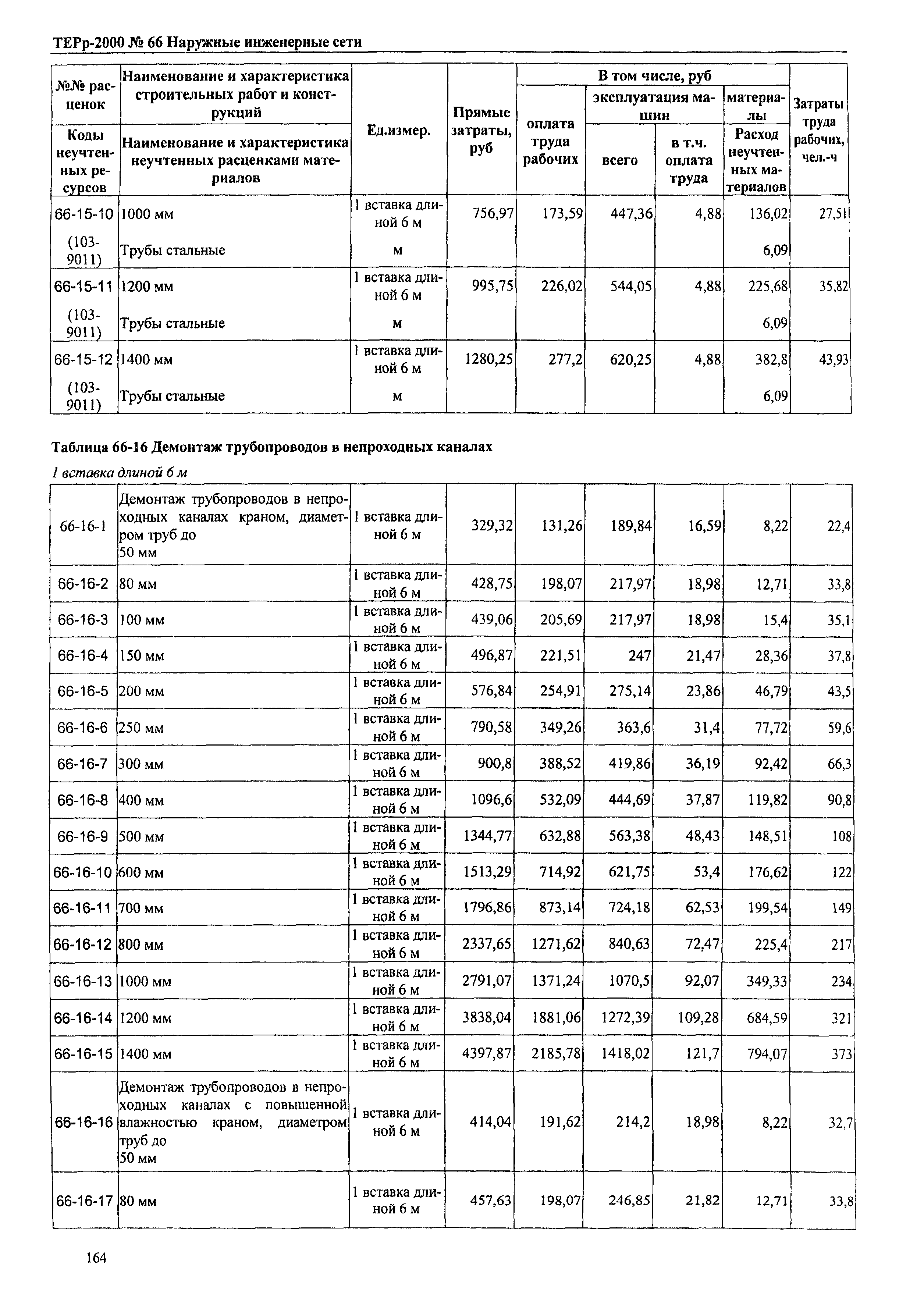 ТЕРр Омской области 2000-66