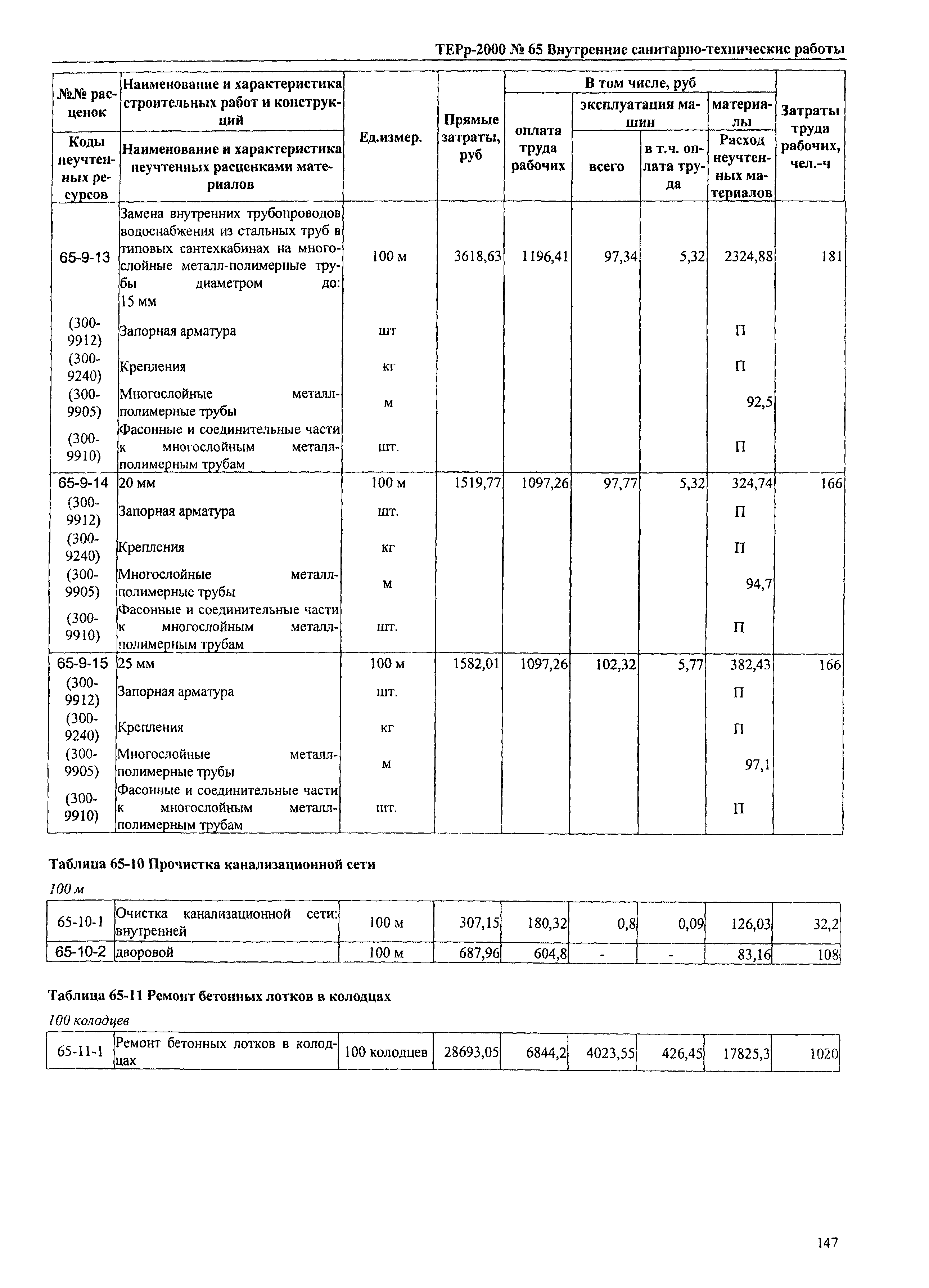 ТЕРр Омской области 2000-65