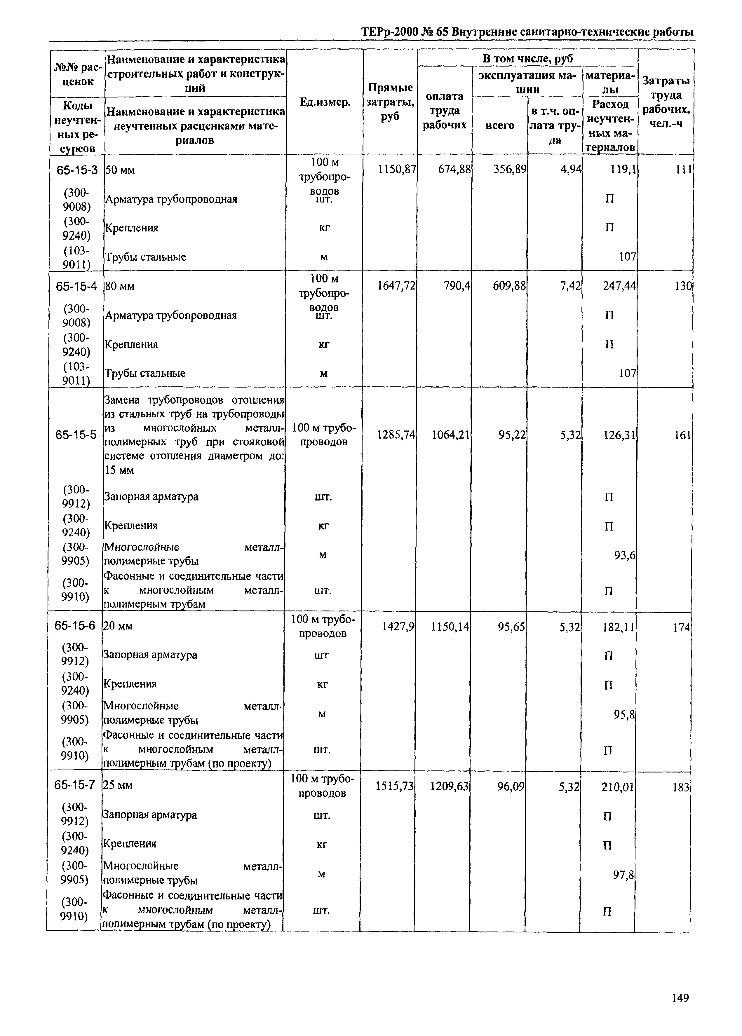 ТЕРр Омской области 2000-65