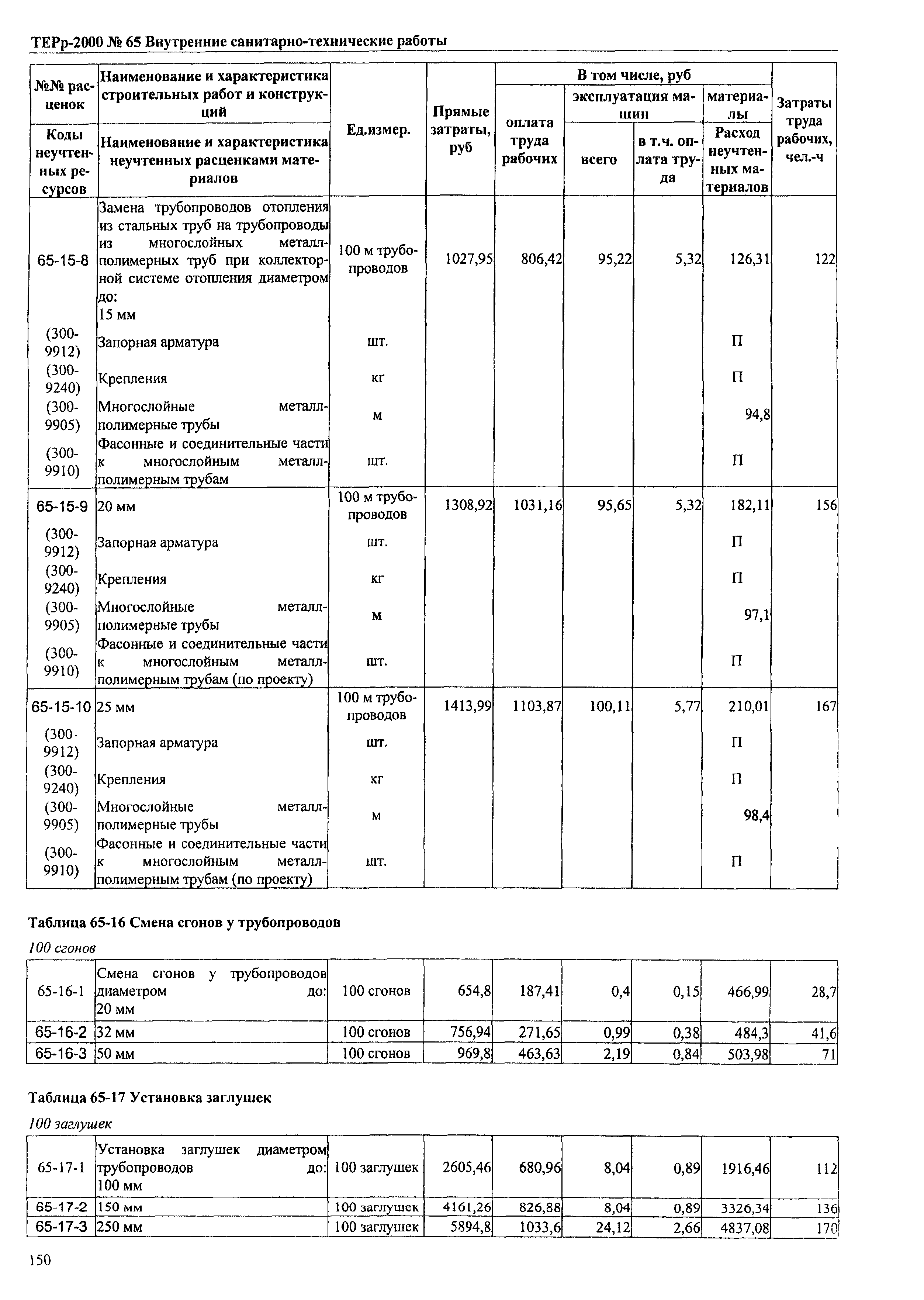 ТЕРр Омской области 2000-65