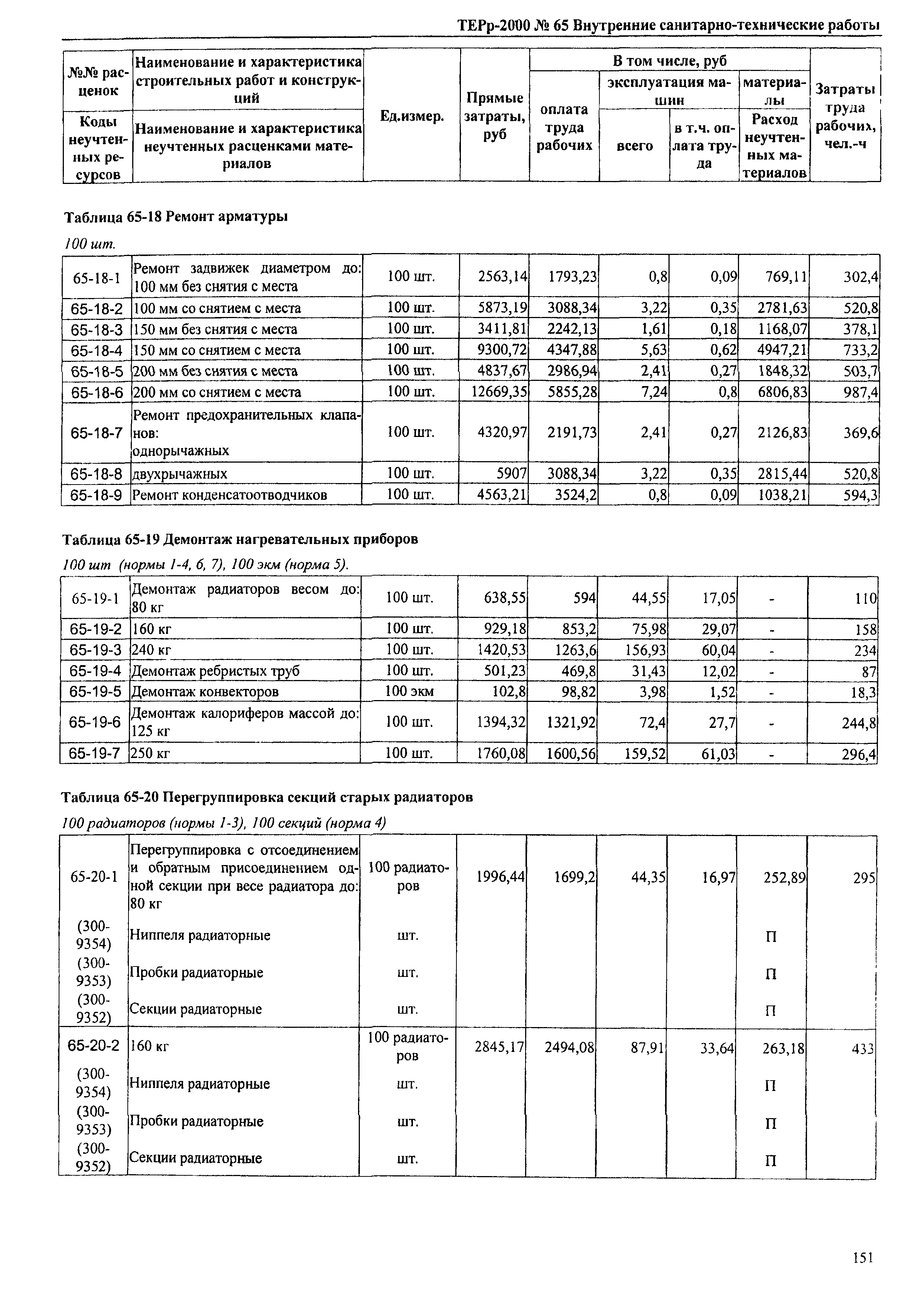 ТЕРр Омской области 2000-65