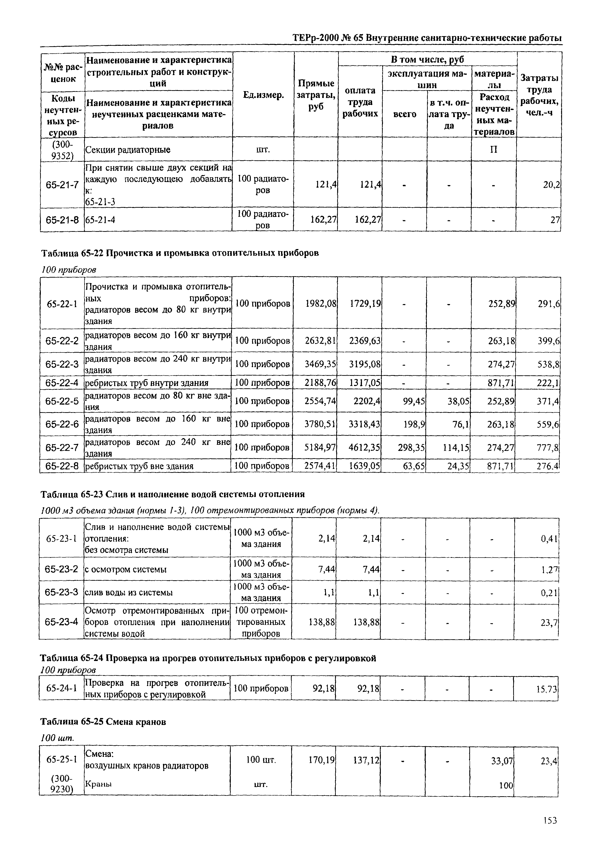 ТЕРр Омской области 2000-65