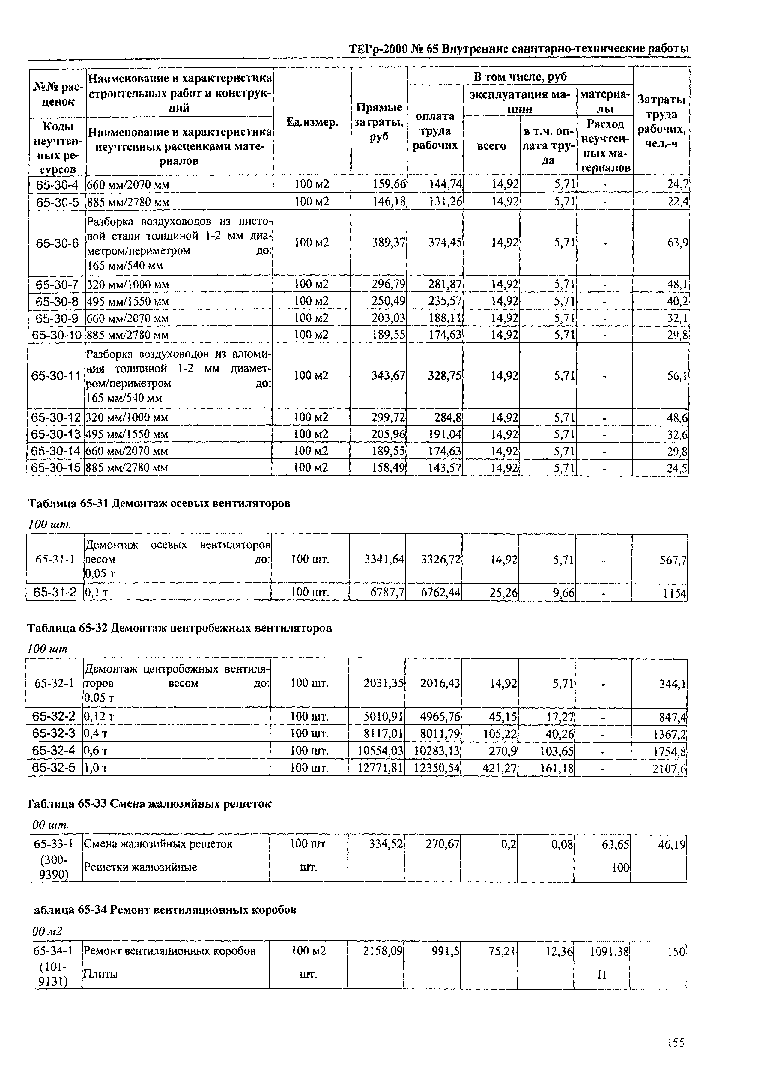 ТЕРр Омской области 2000-65