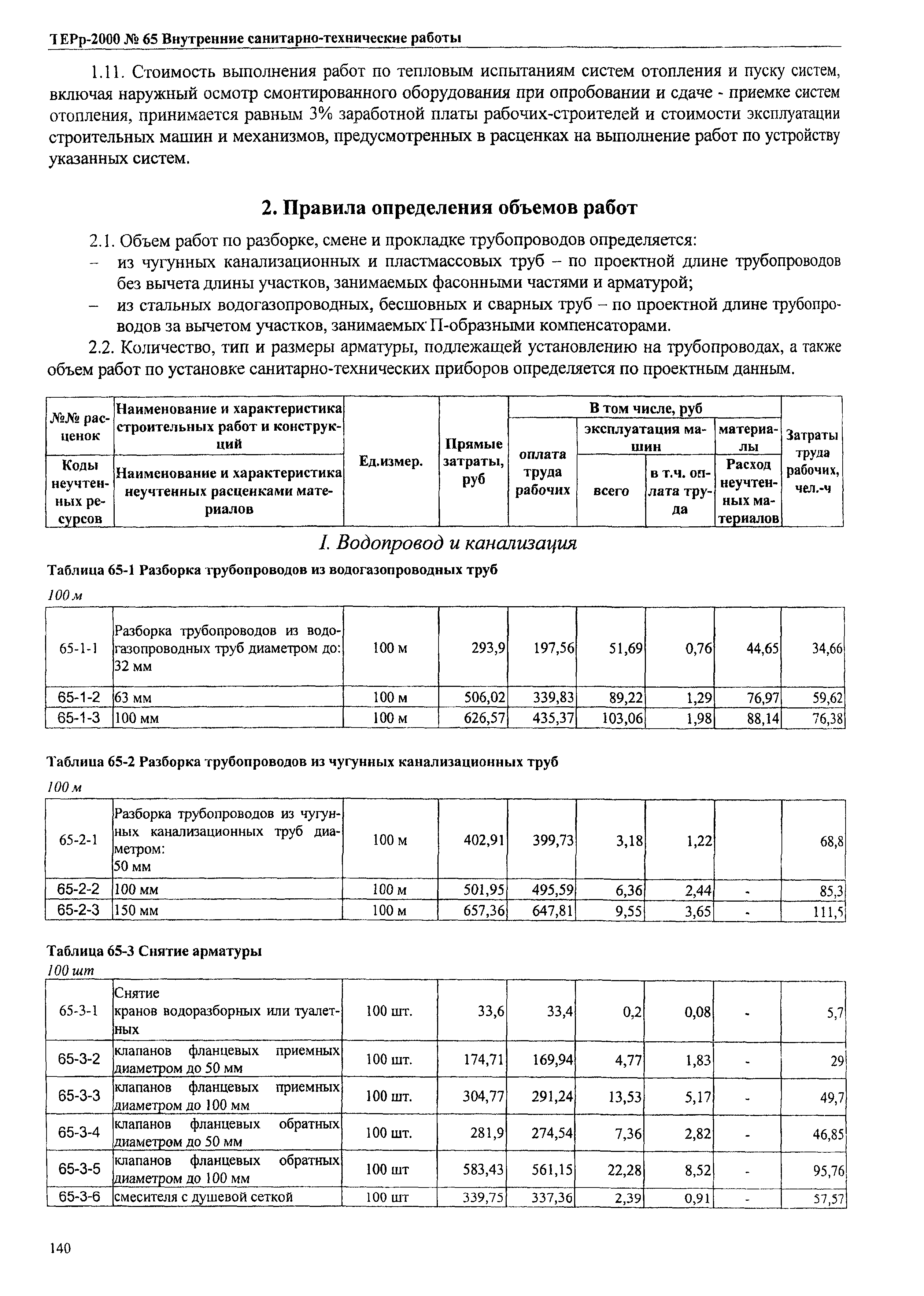 ТЕРр Омской области 2000-65