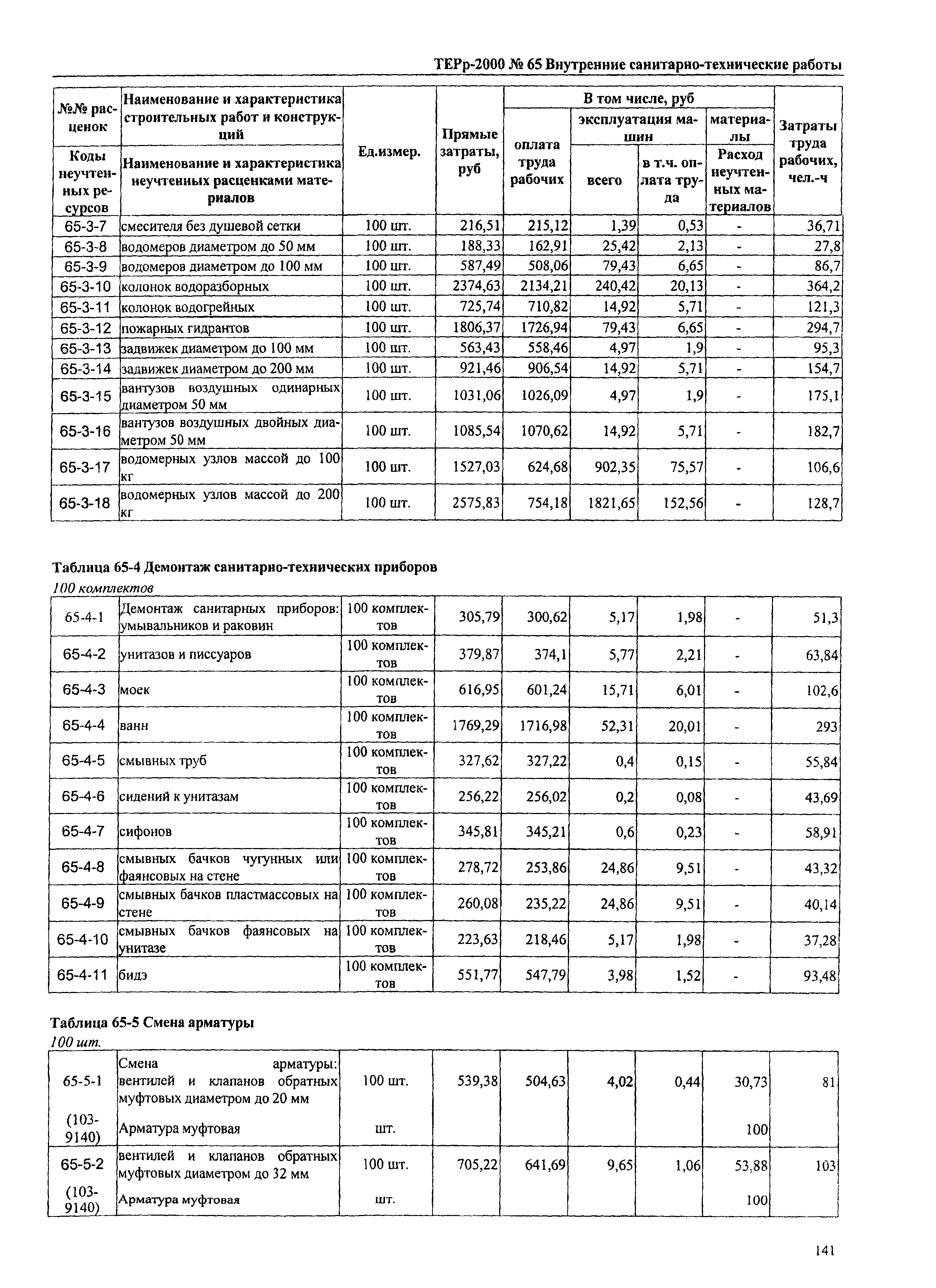 ТЕРр Омской области 2000-65