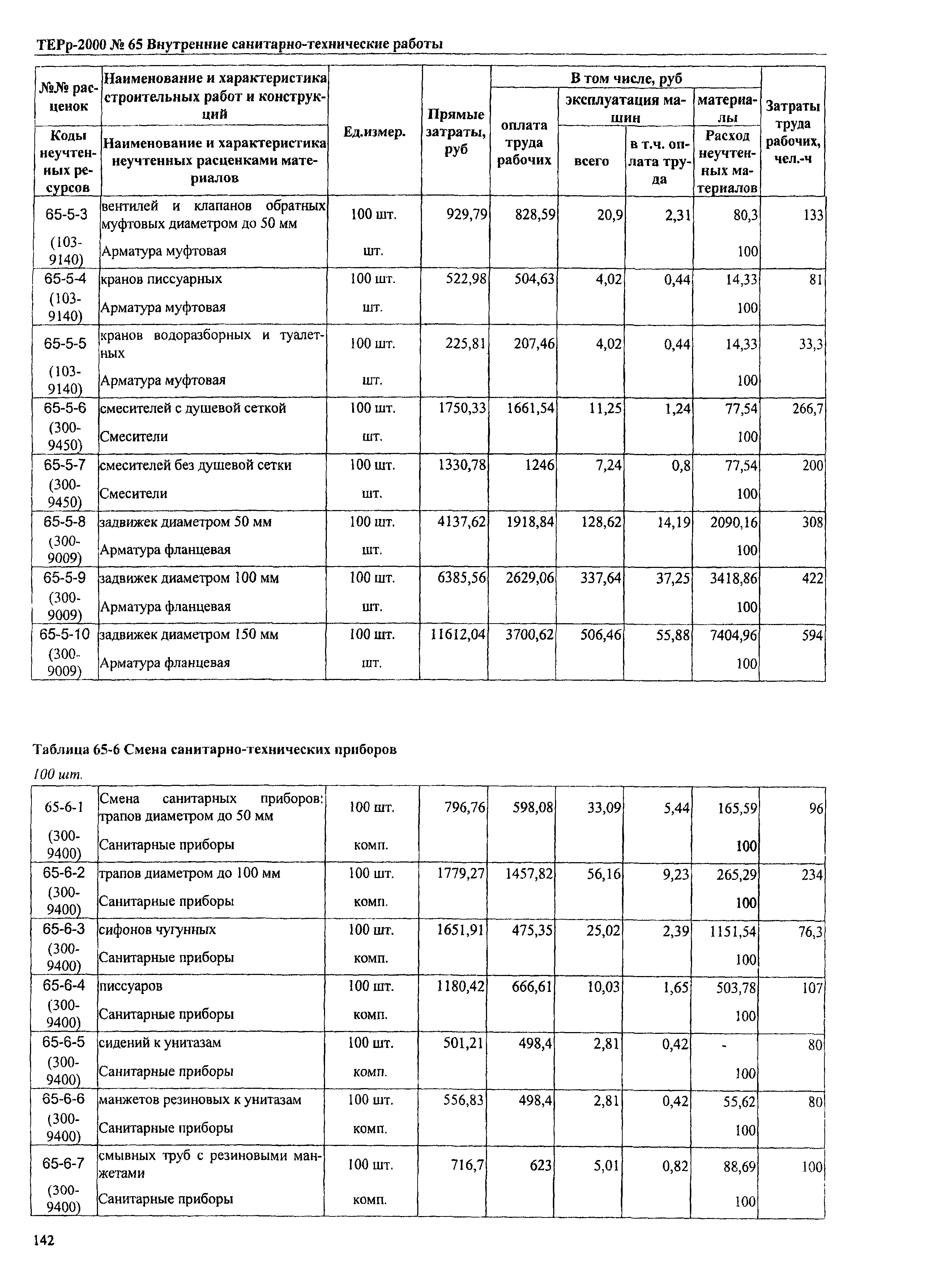 ТЕРр Омской области 2000-65