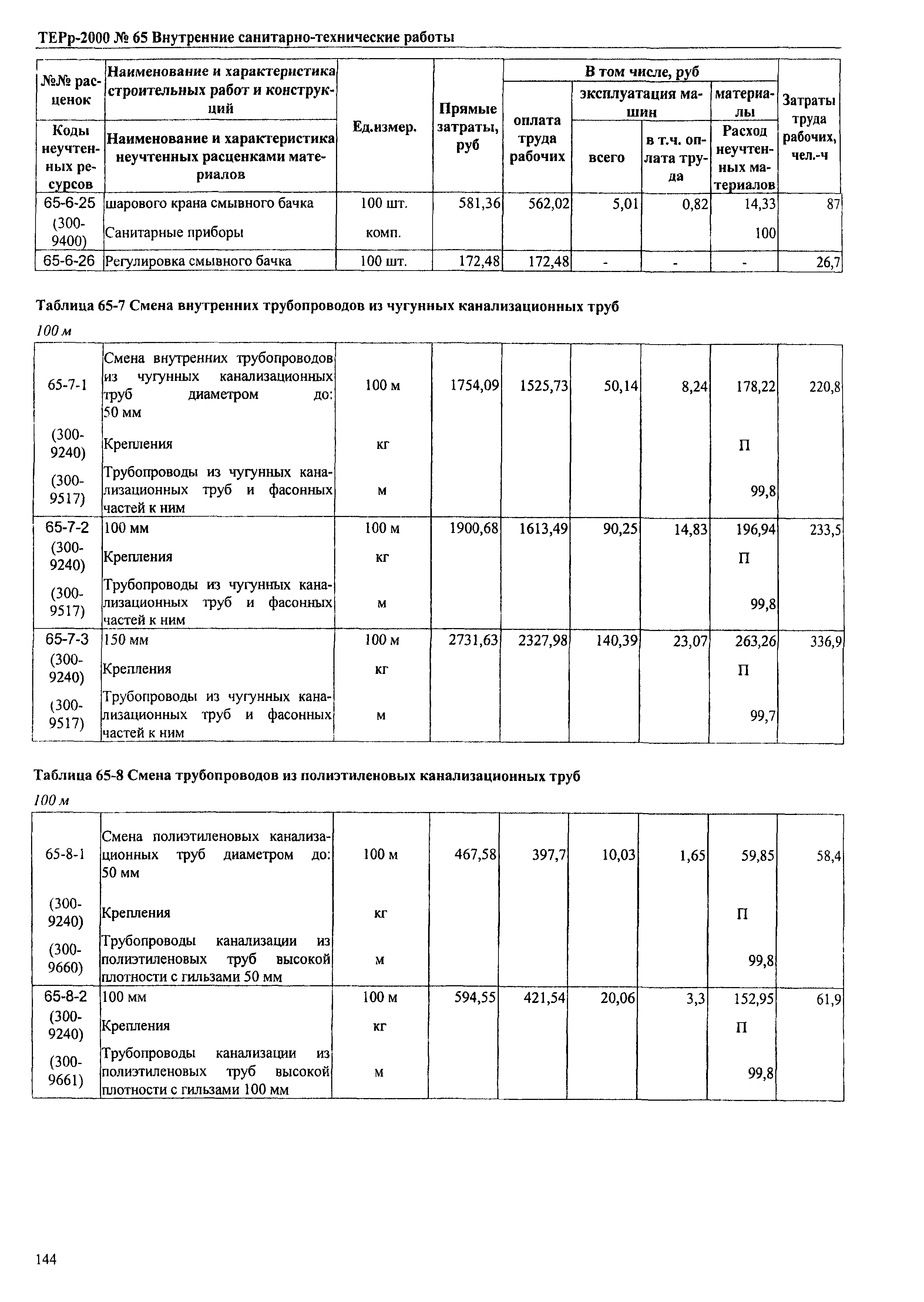 ТЕРр Омской области 2000-65