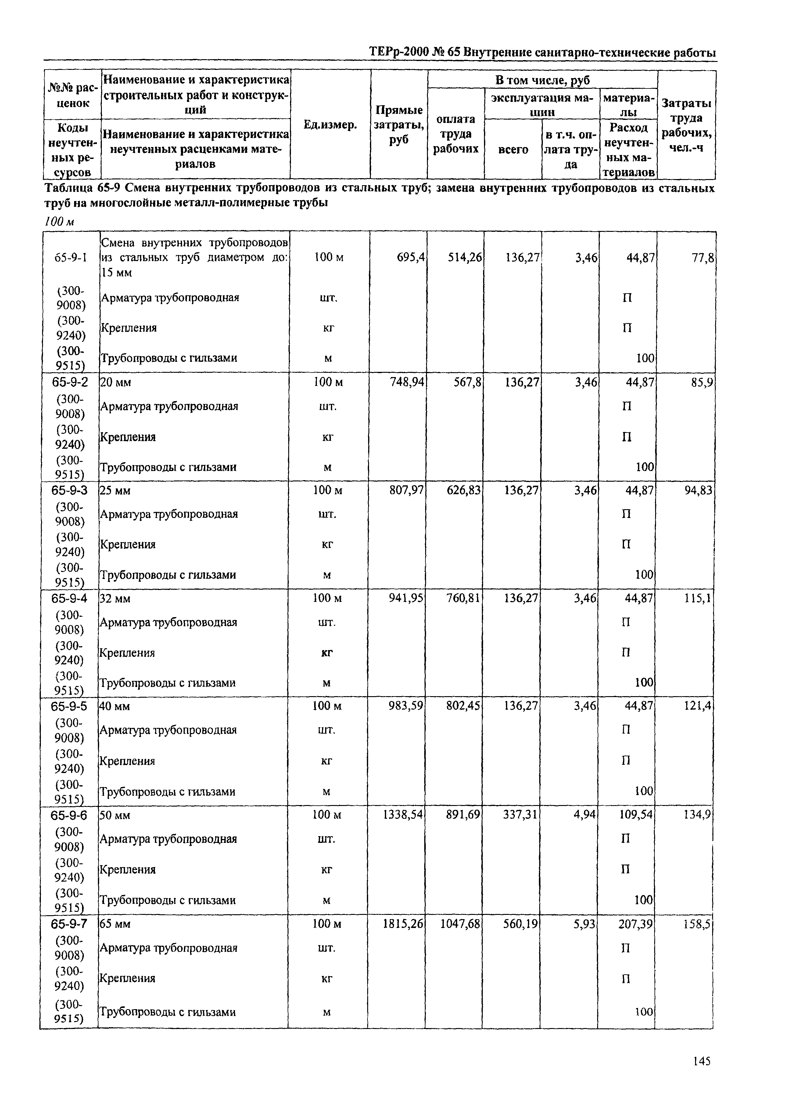 ТЕРр Омской области 2000-65