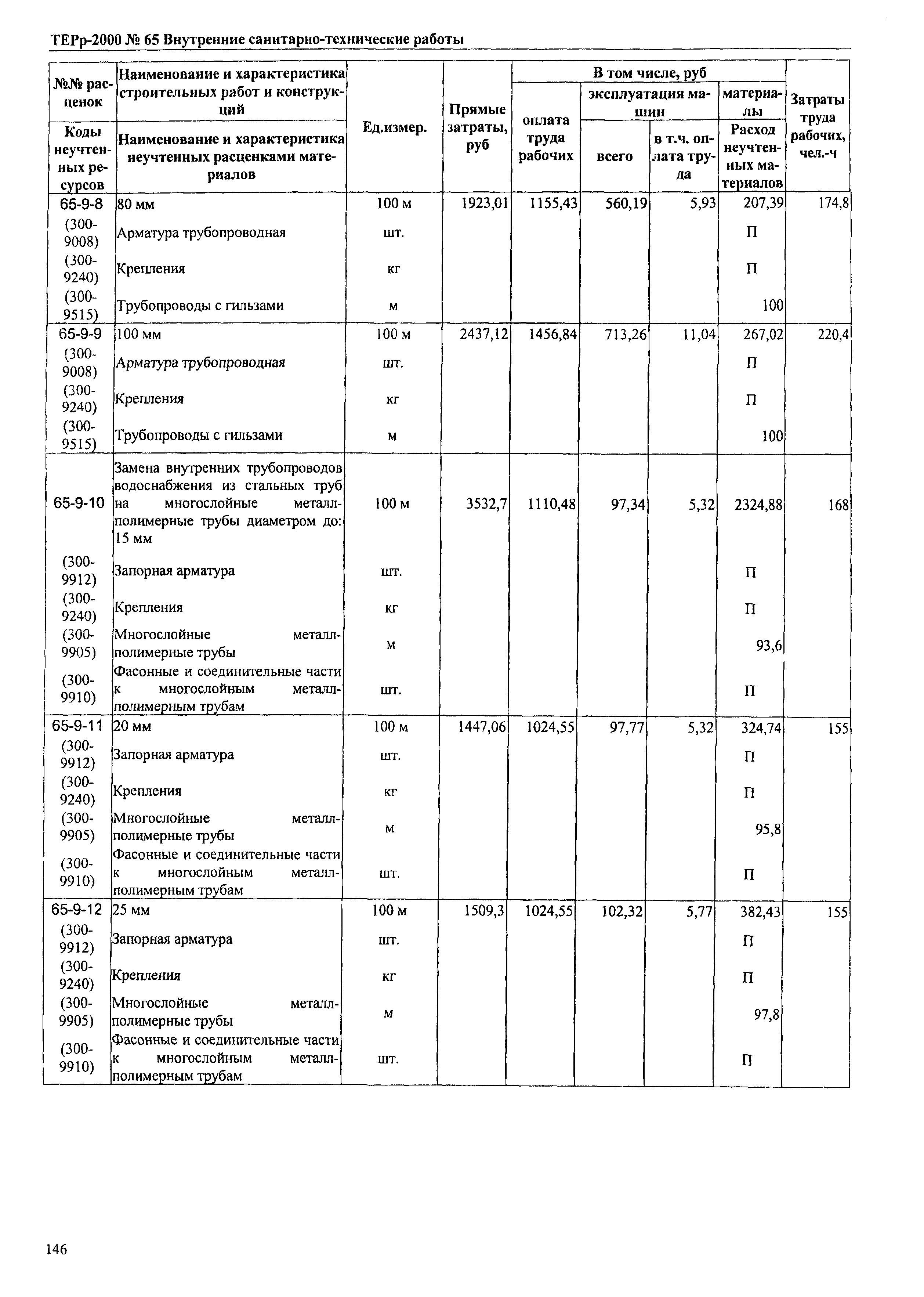 ТЕРр Омской области 2000-65