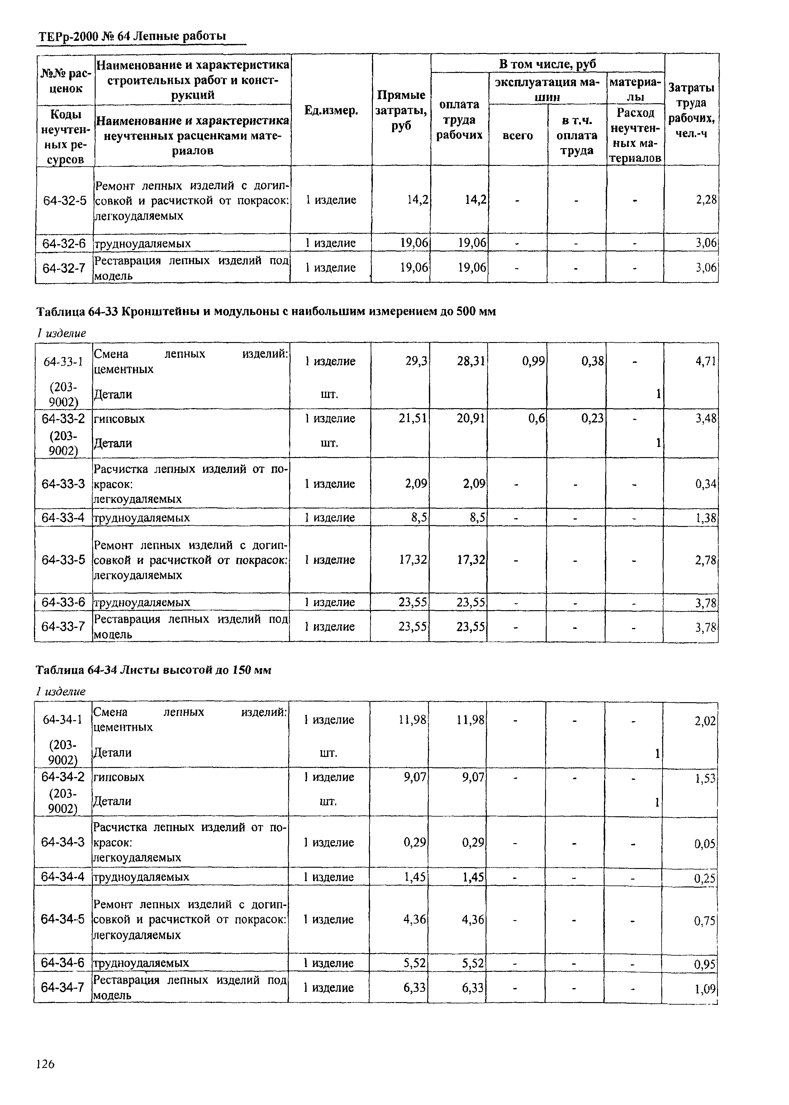 ТЕРр Омской области 2000-64