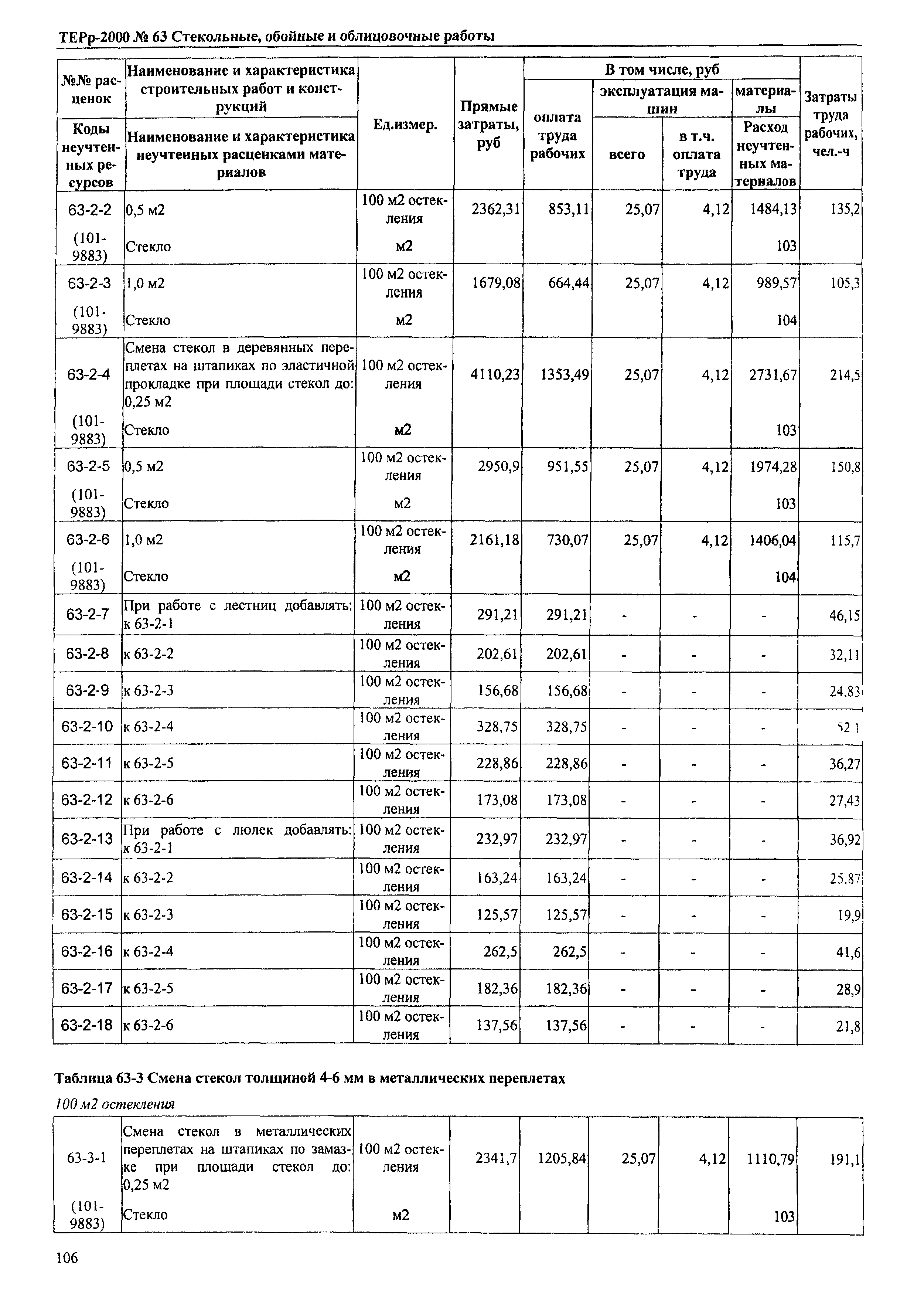 ТЕРр Омской области 2000-63