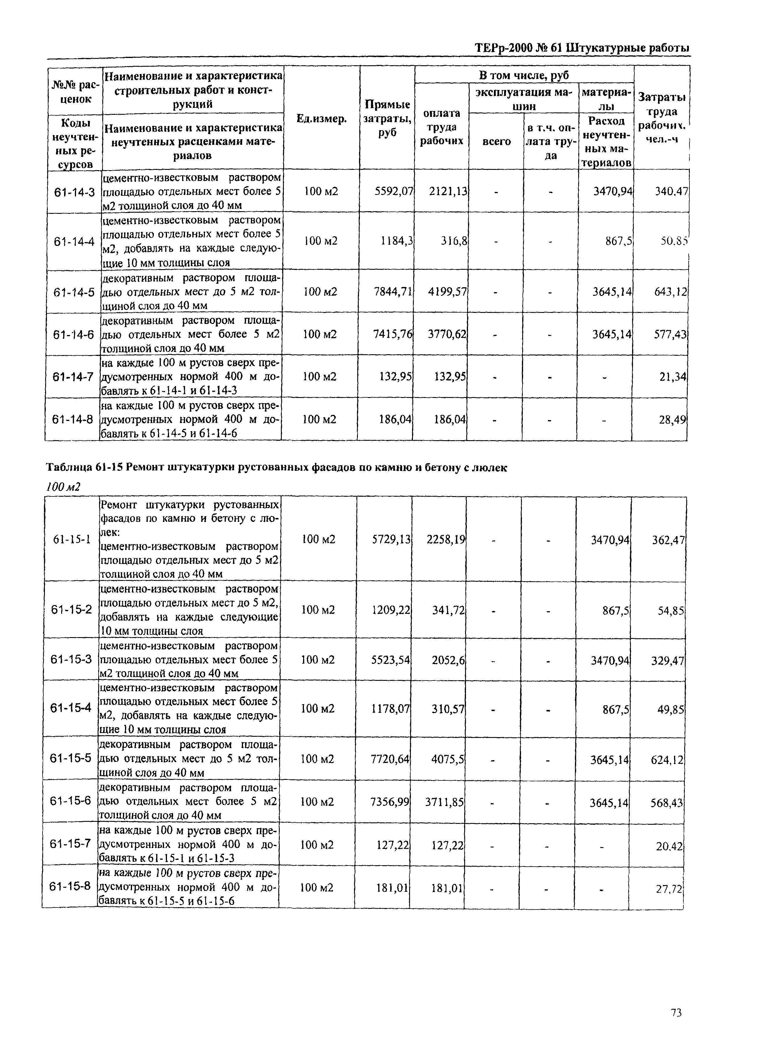 ТЕРр Омской области 2000-61