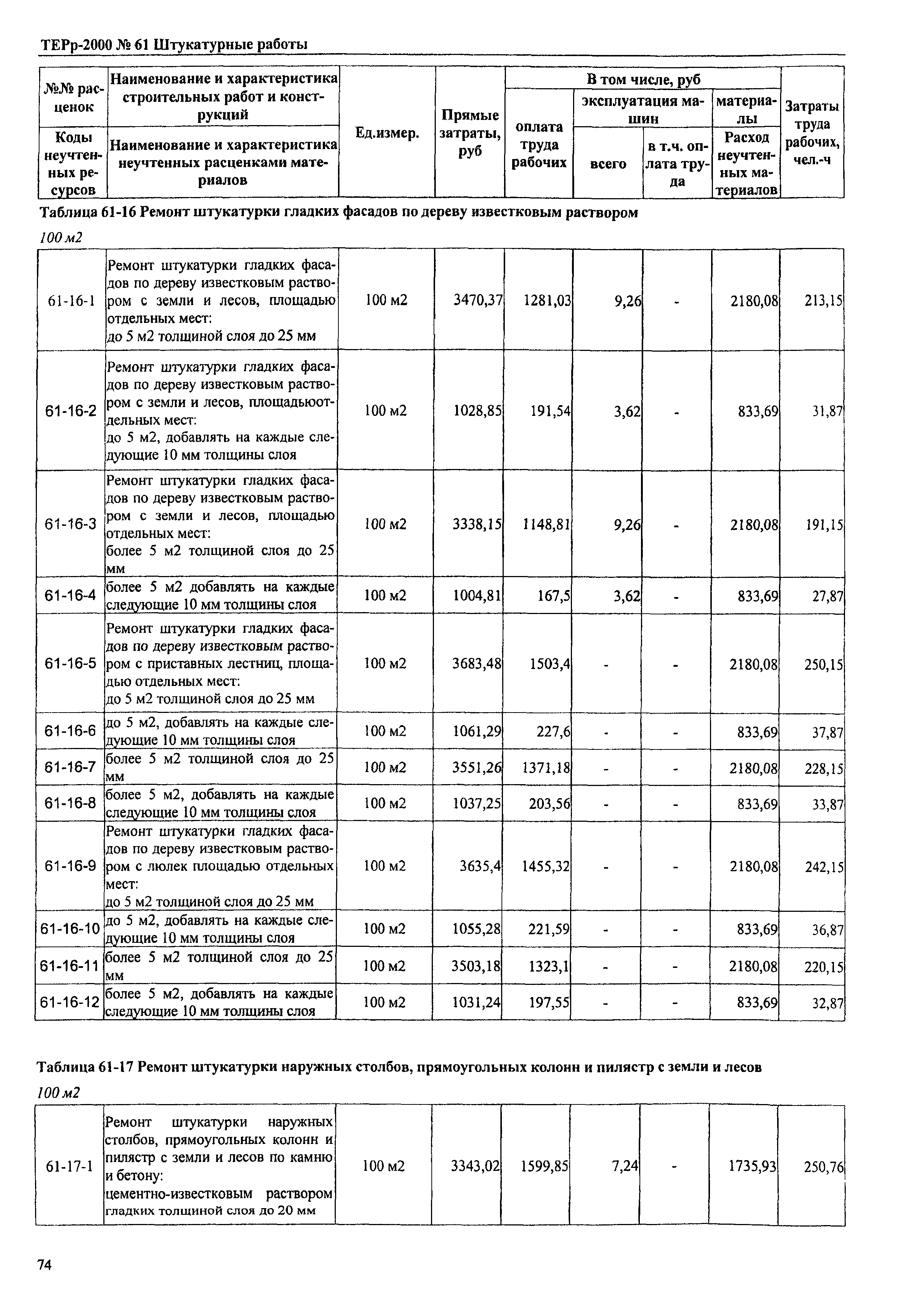 ТЕРр Омской области 2000-61