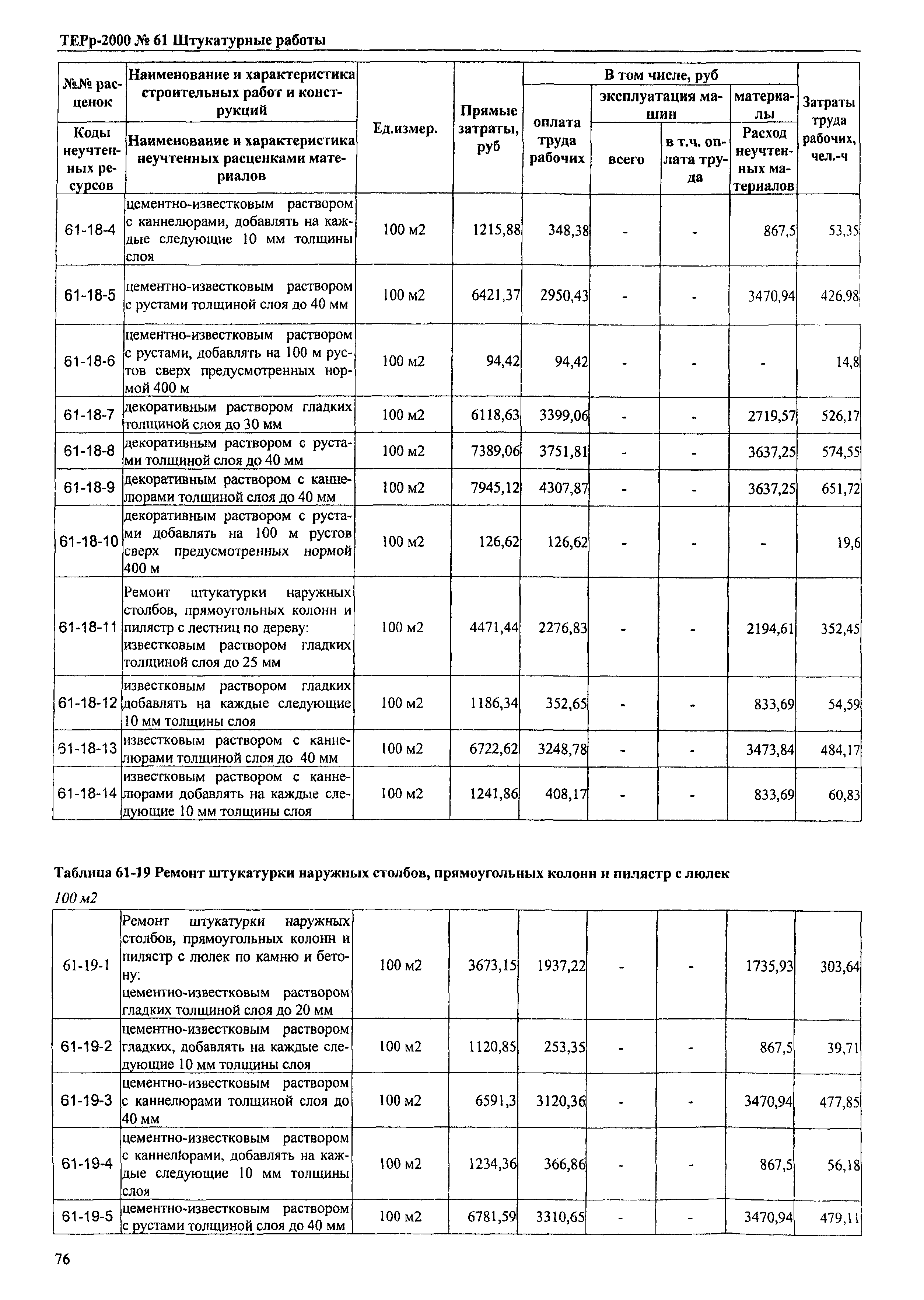 ТЕРр Омской области 2000-61